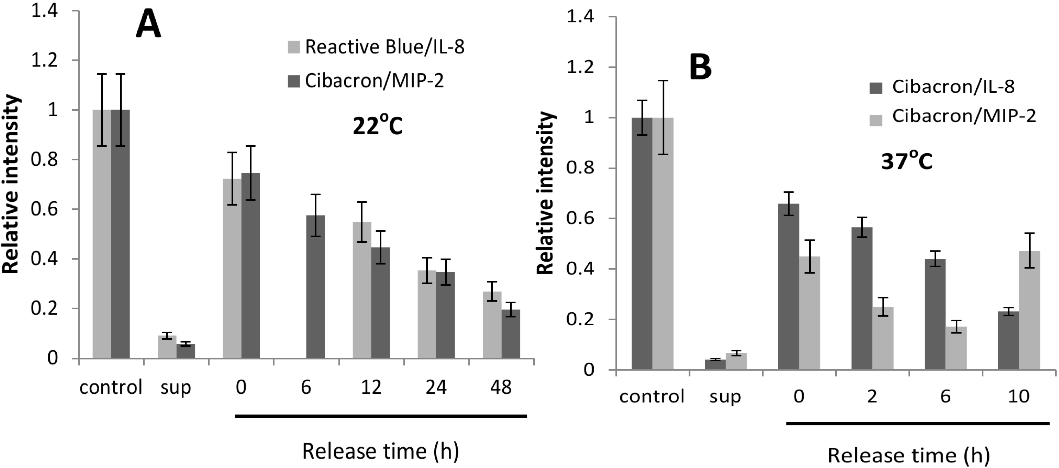 Nanomaterials 05 00298 g002 1024
