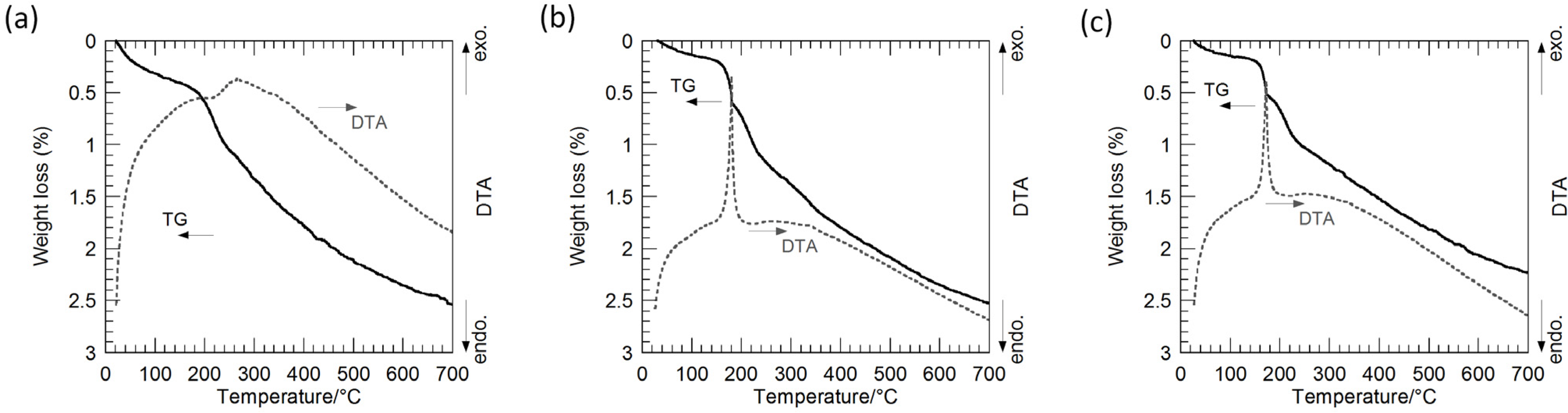 Nanomaterials 05 00386 g006 1024