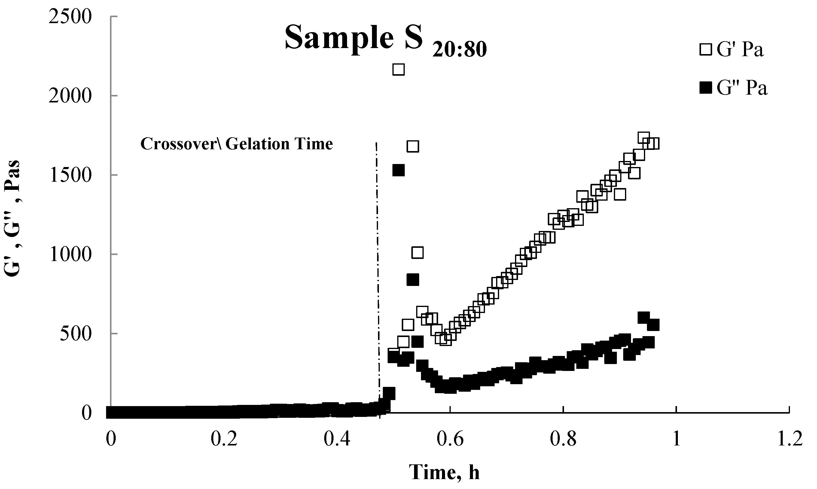 Nanomaterials 05 00398 g003