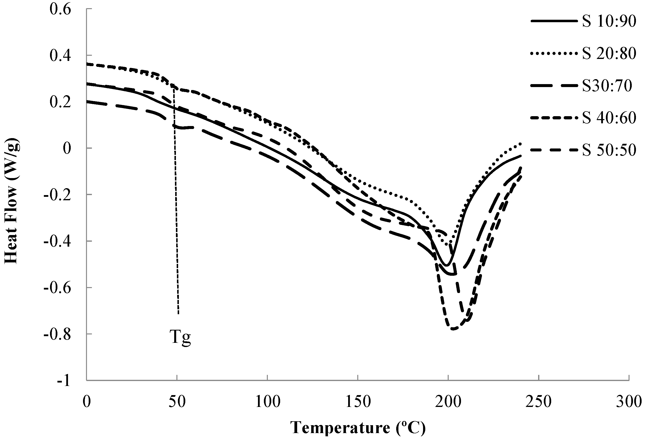 Nanomaterials 05 00398 g006