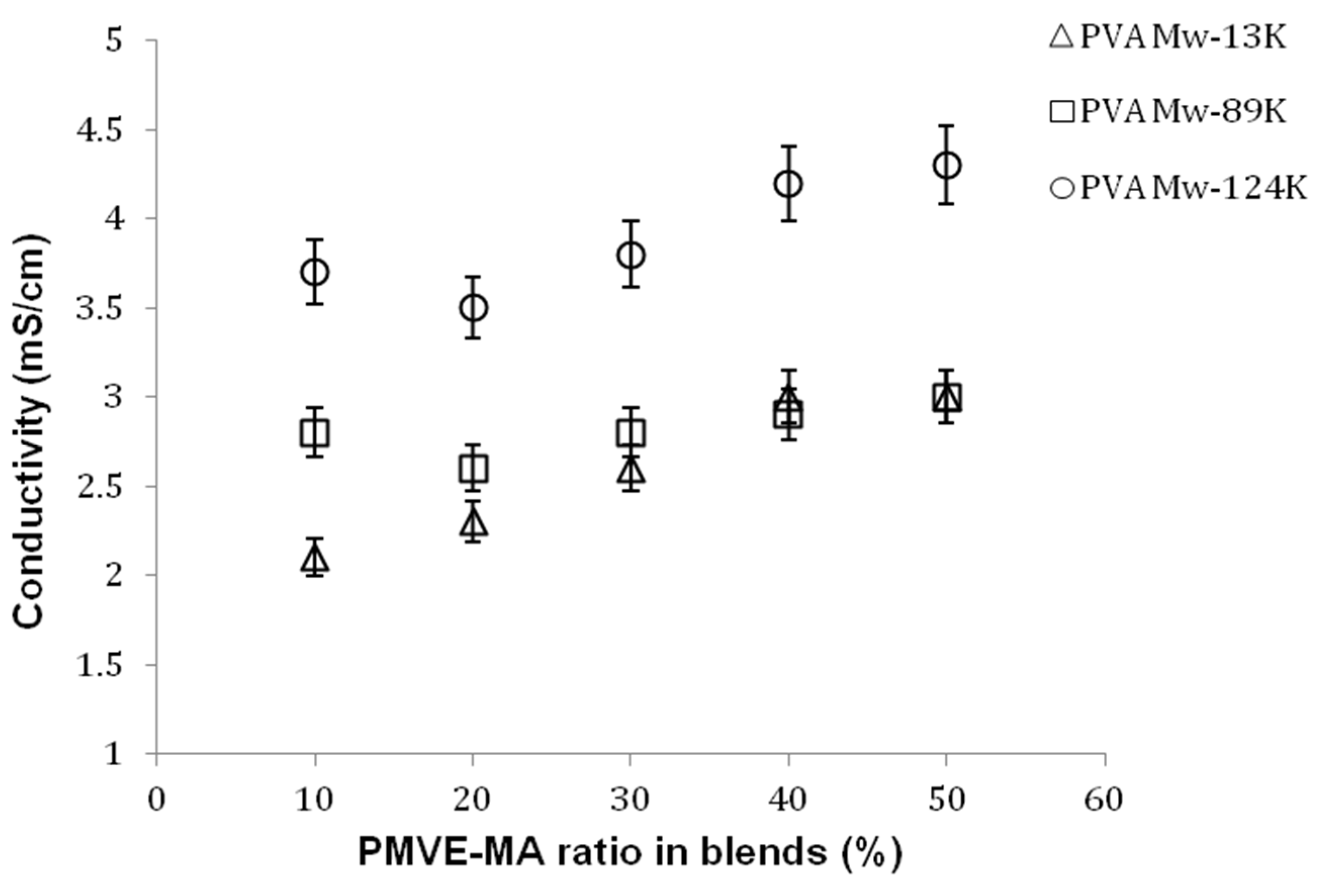 Nanomaterials 05 00398 g007
