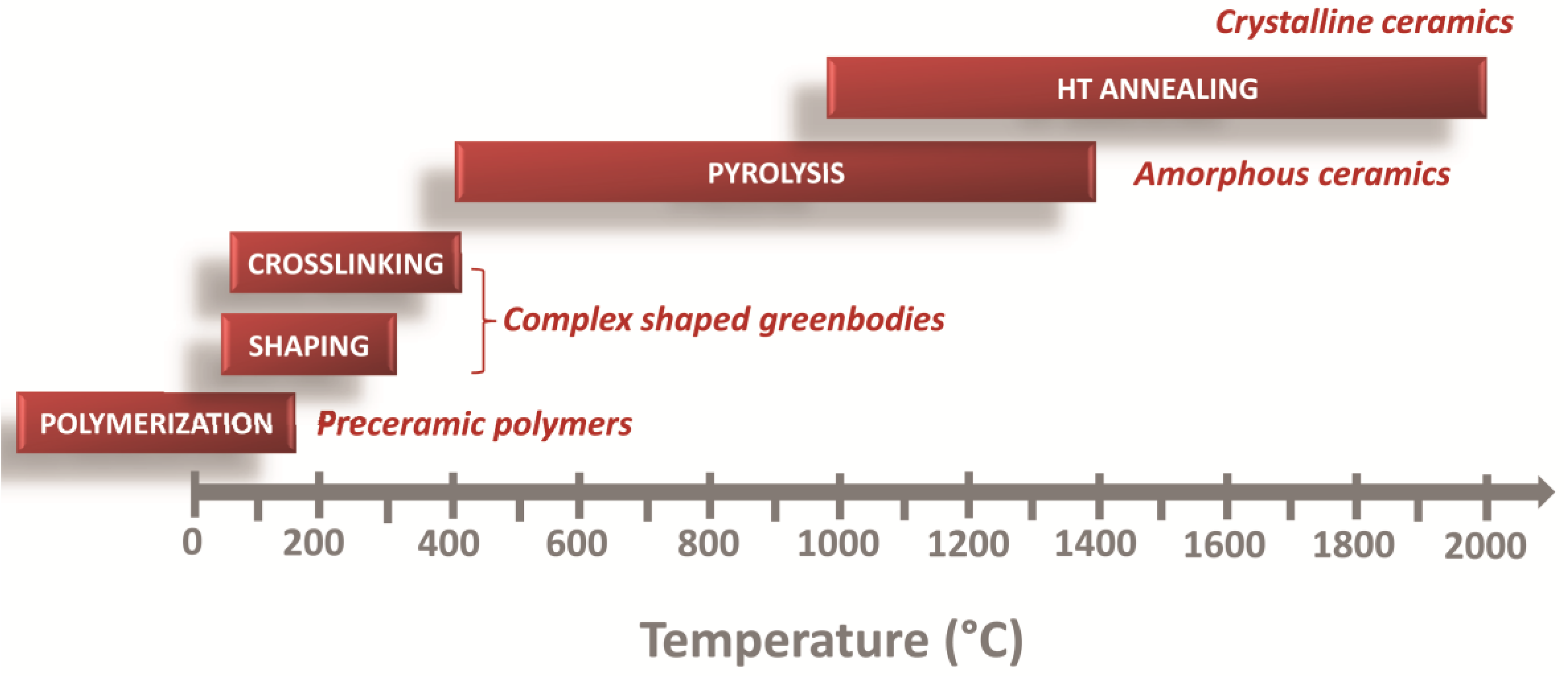 Nanomaterials | Free Full-Text | Ceramic Nanocomposites from 