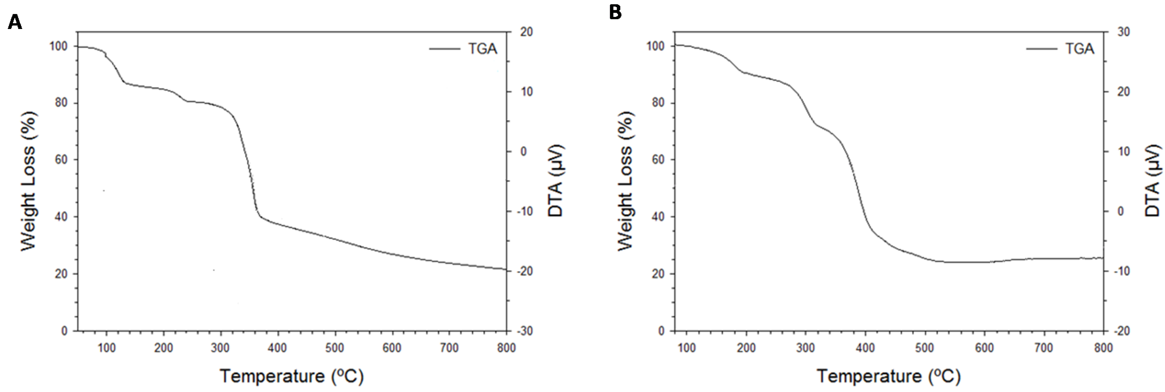 Nanomaterials 05 00565 g005 1024