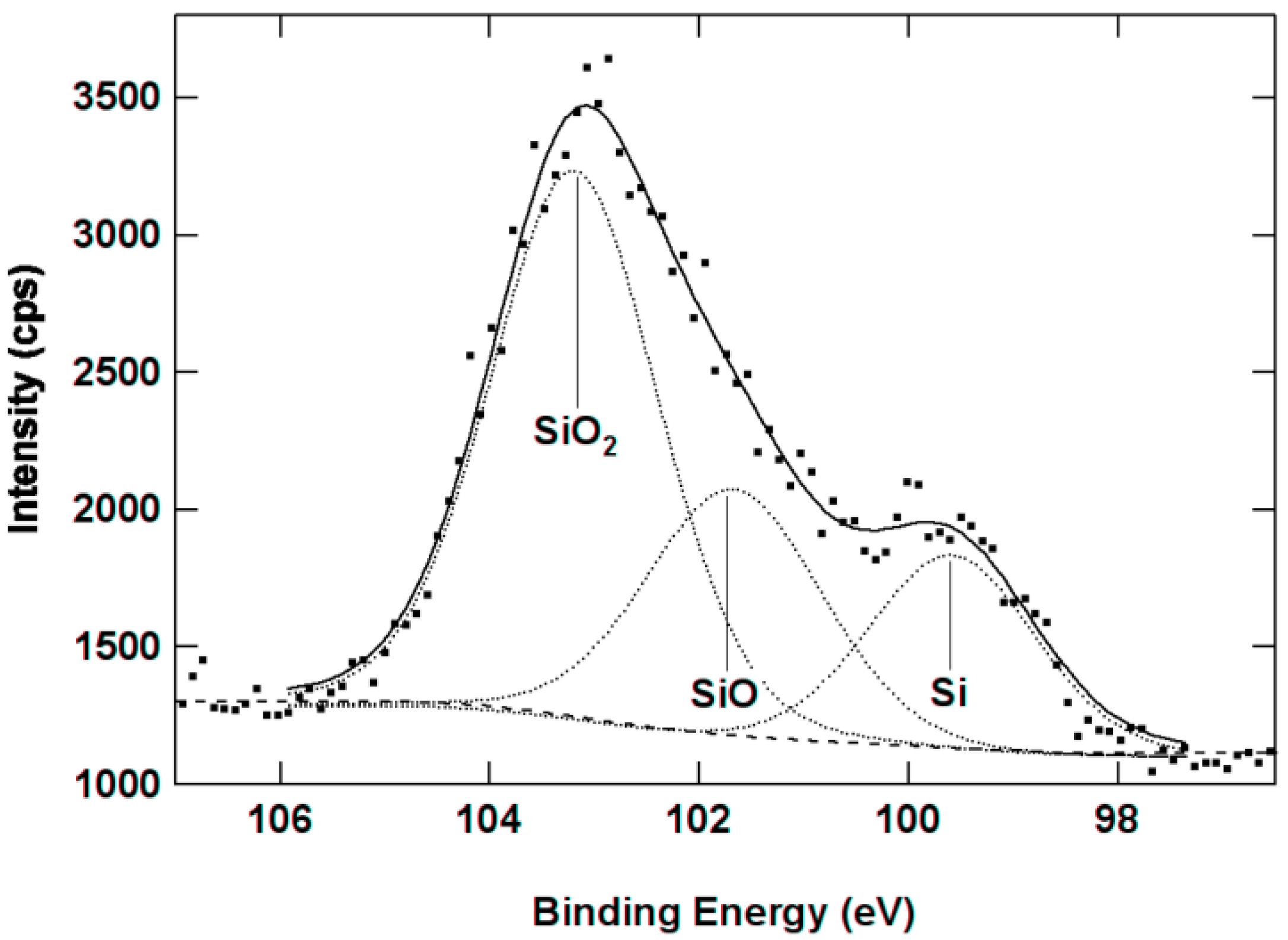 Sio2 c si. Sio2 XPS.