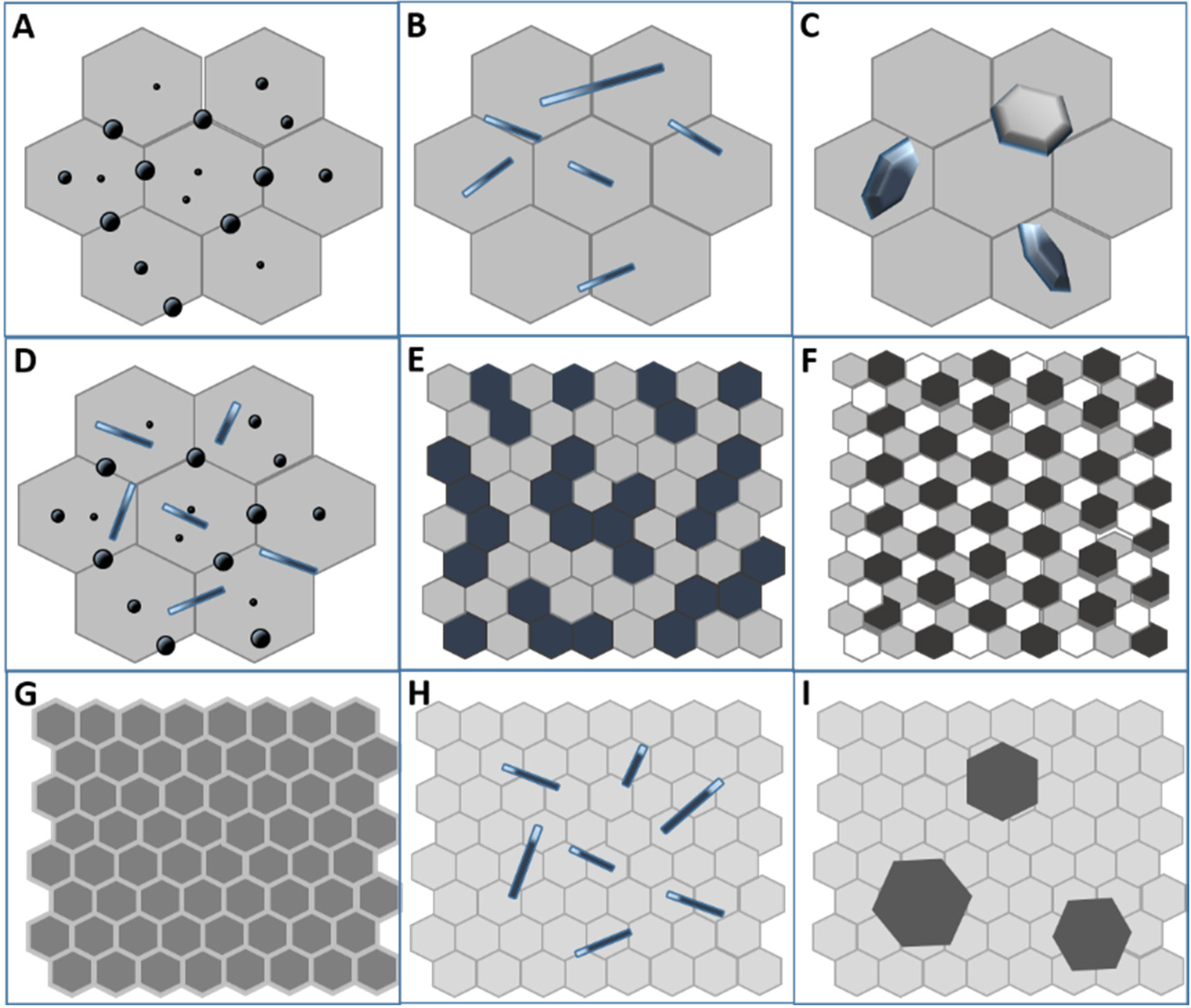 semiconductor surfaces and