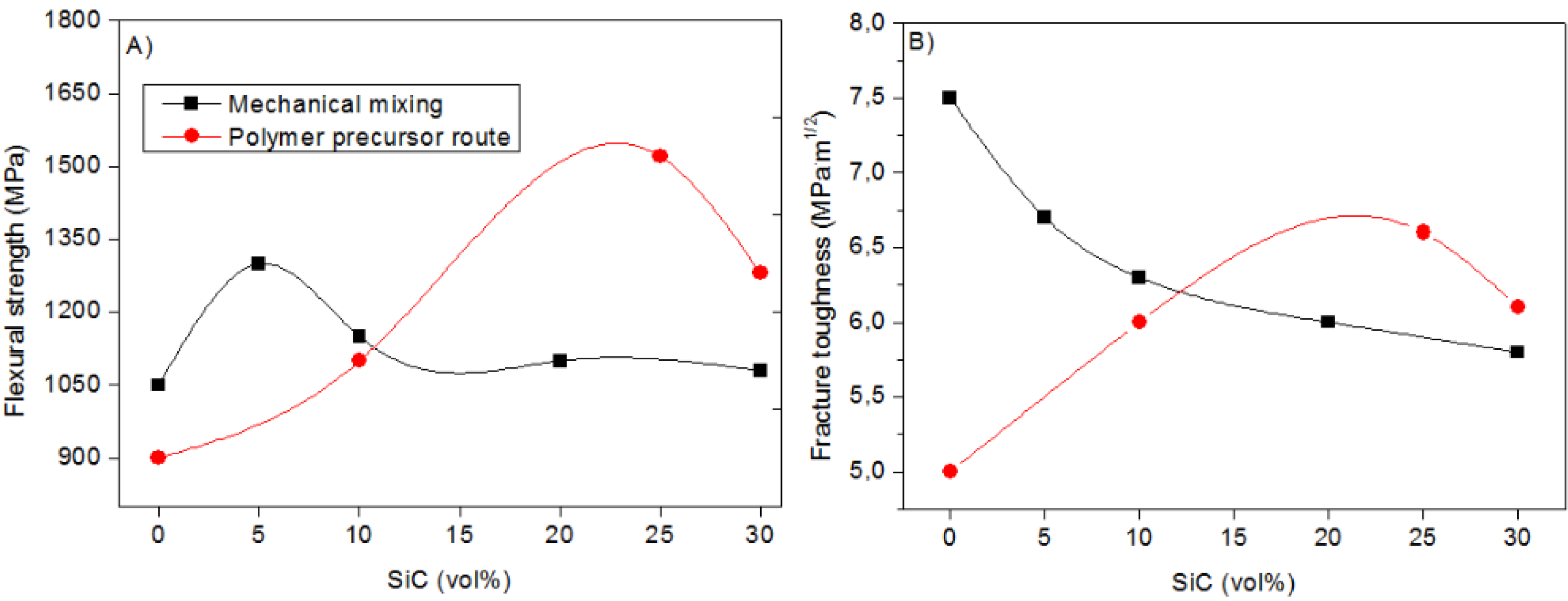 Nanomaterials 05 00656 g012 1024