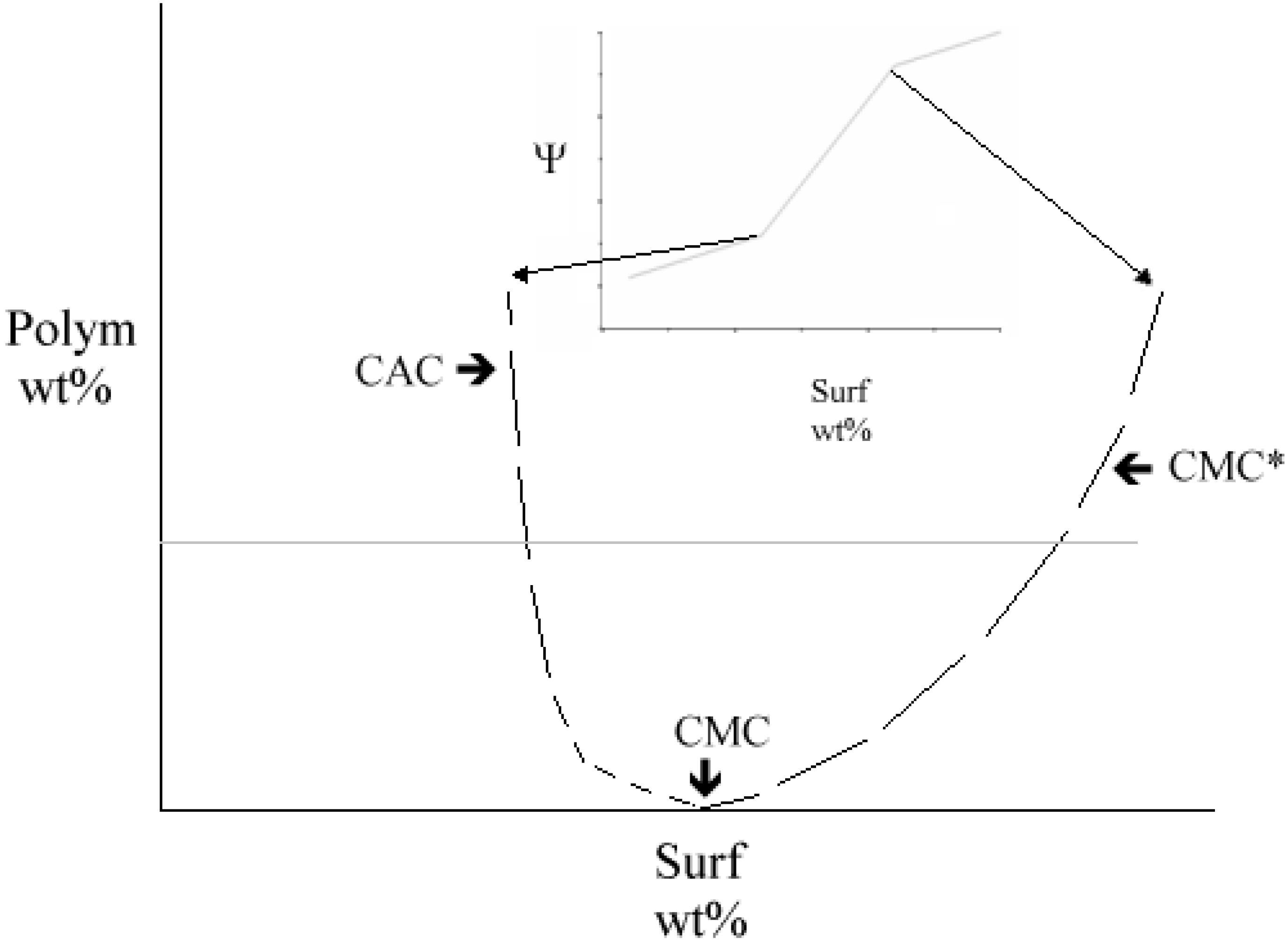 Nanomaterials 05 00722 g007