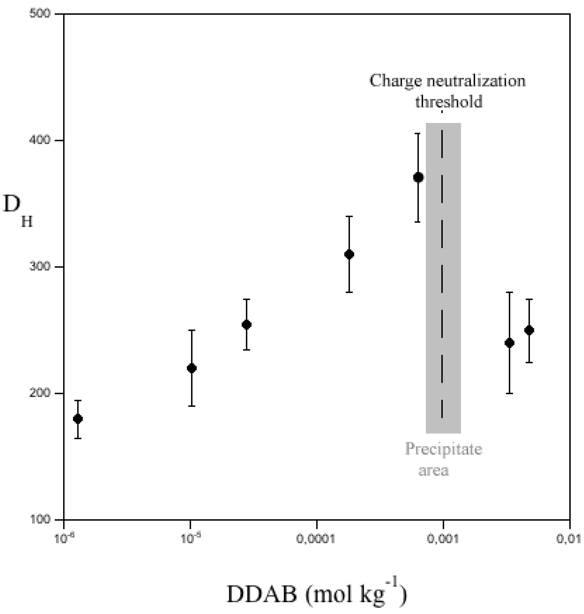 Nanomaterials 05 00722 g008