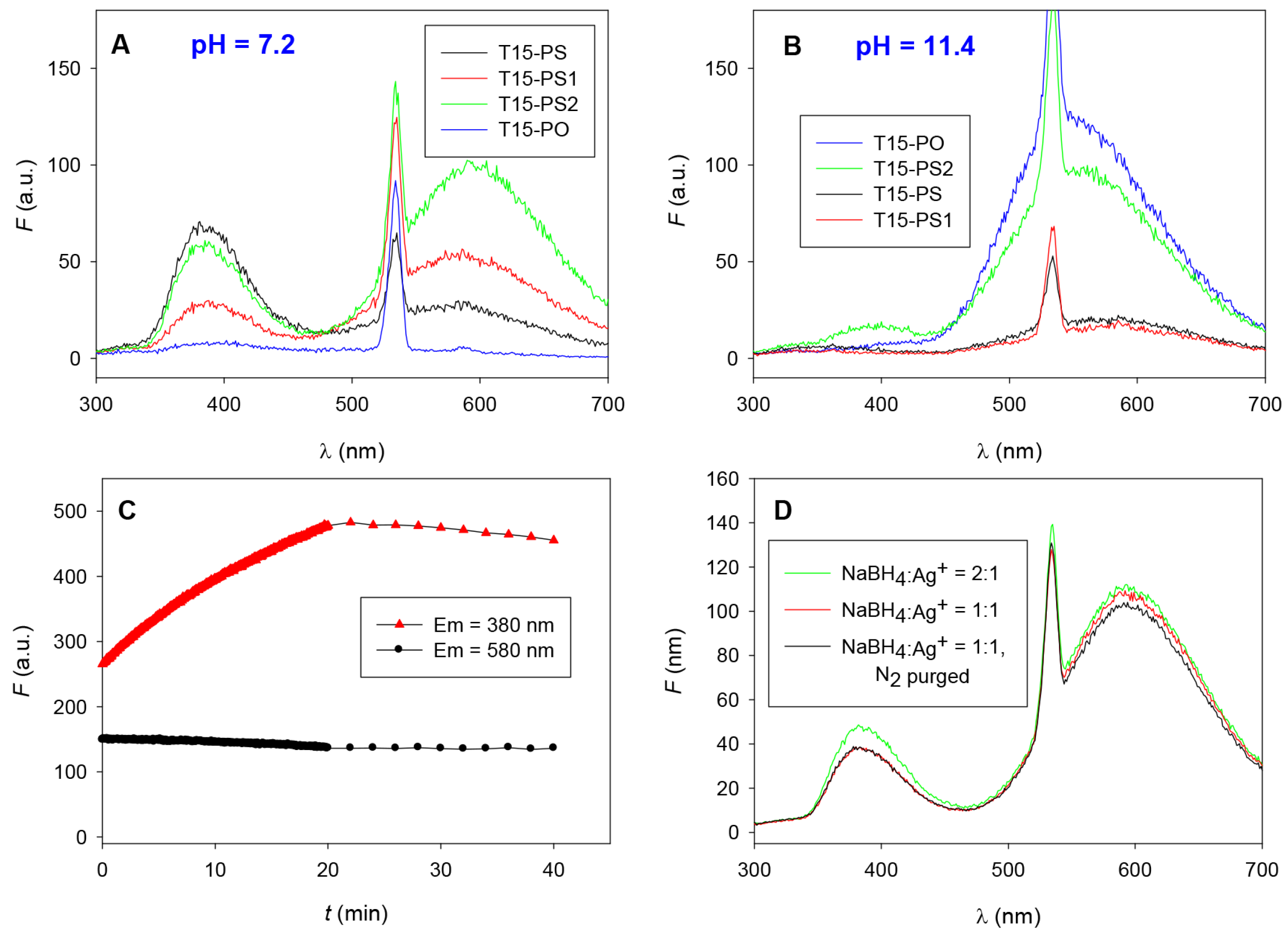Nanomaterials 05 00804 g003 1024