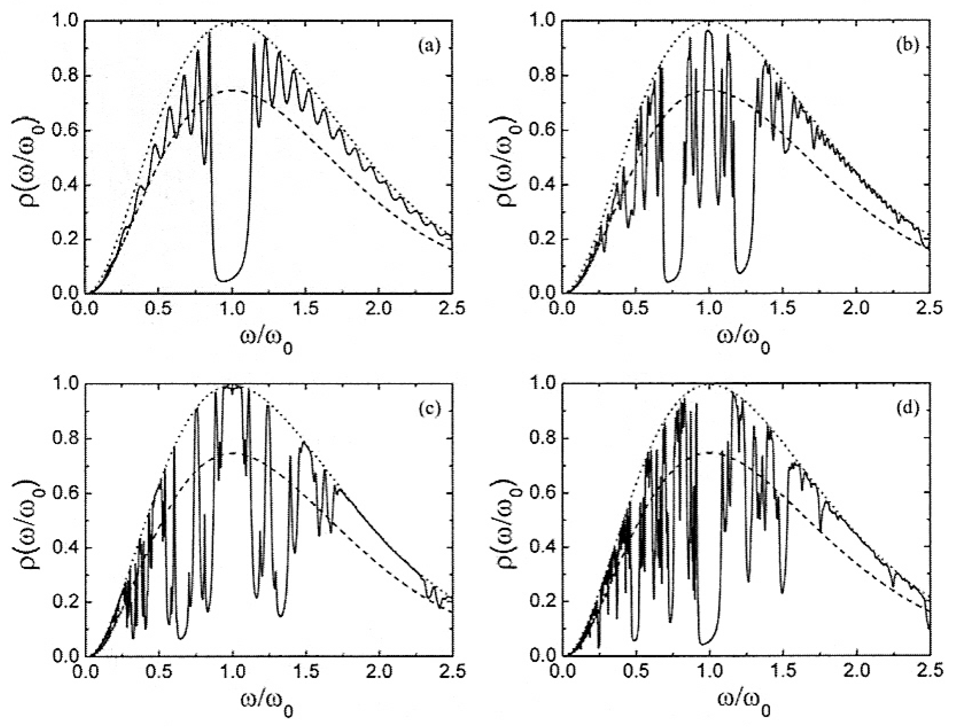 Nanomaterials 05 00814 g003