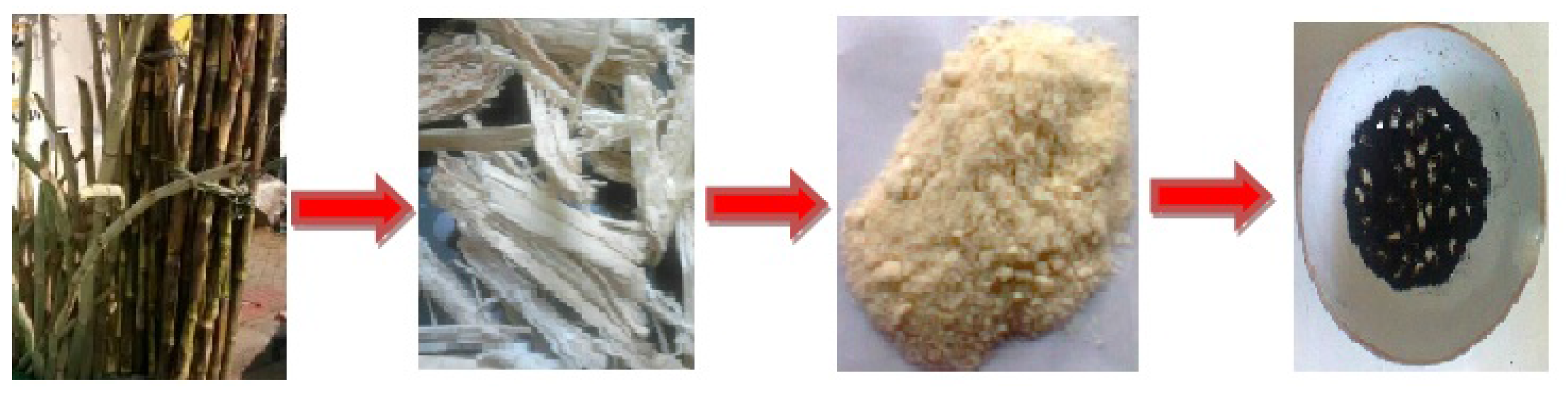 Nanomaterials 05 00826 g006