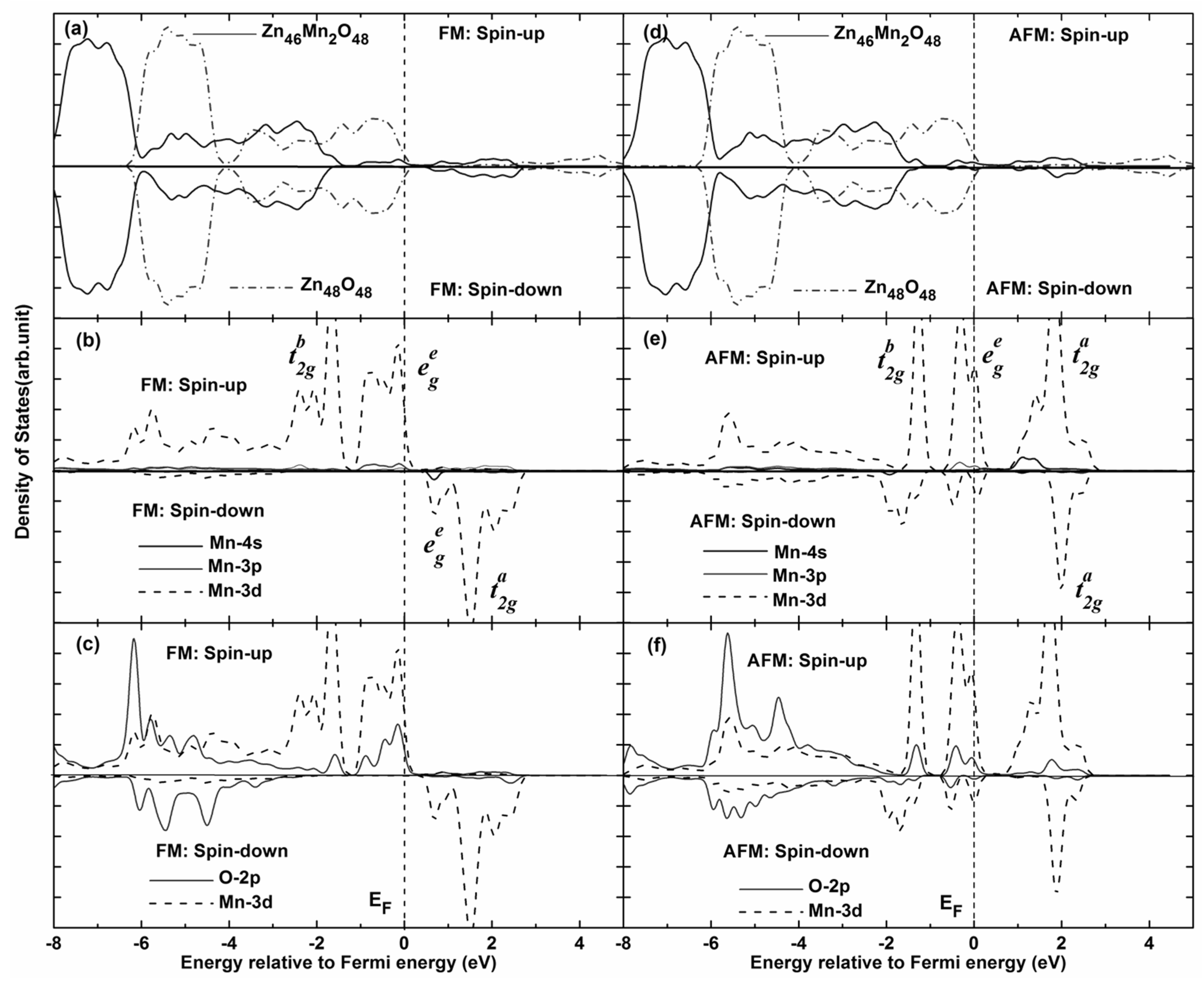 Nanomaterials 05 00885 g005 1024