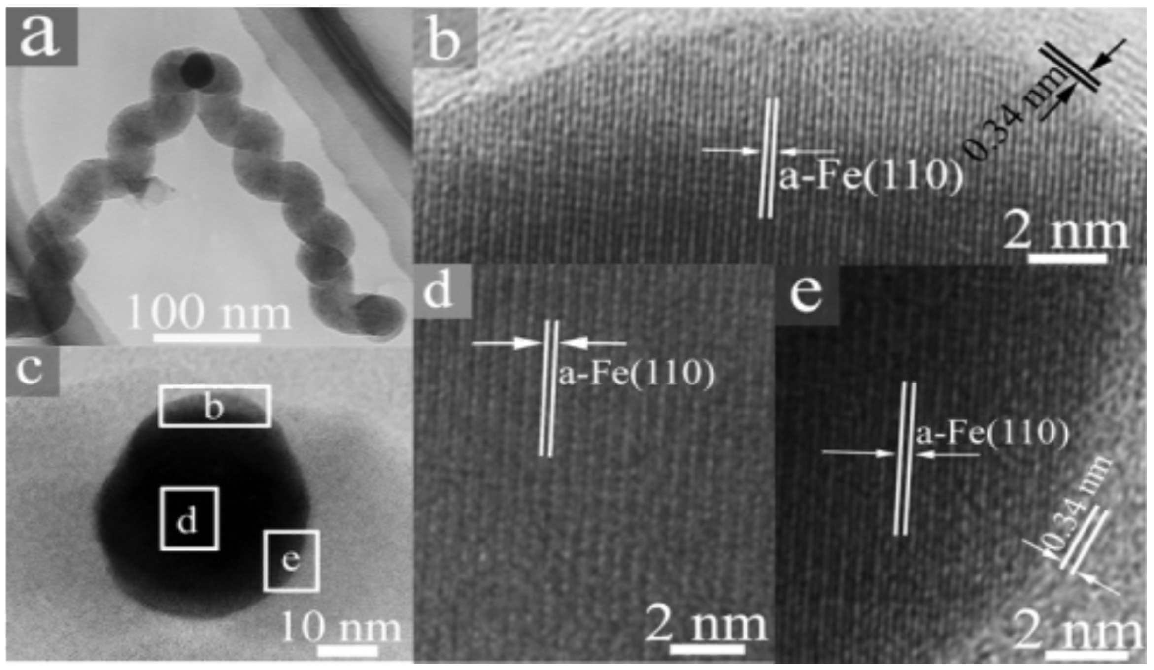 Nanomaterials 05 00937 g005