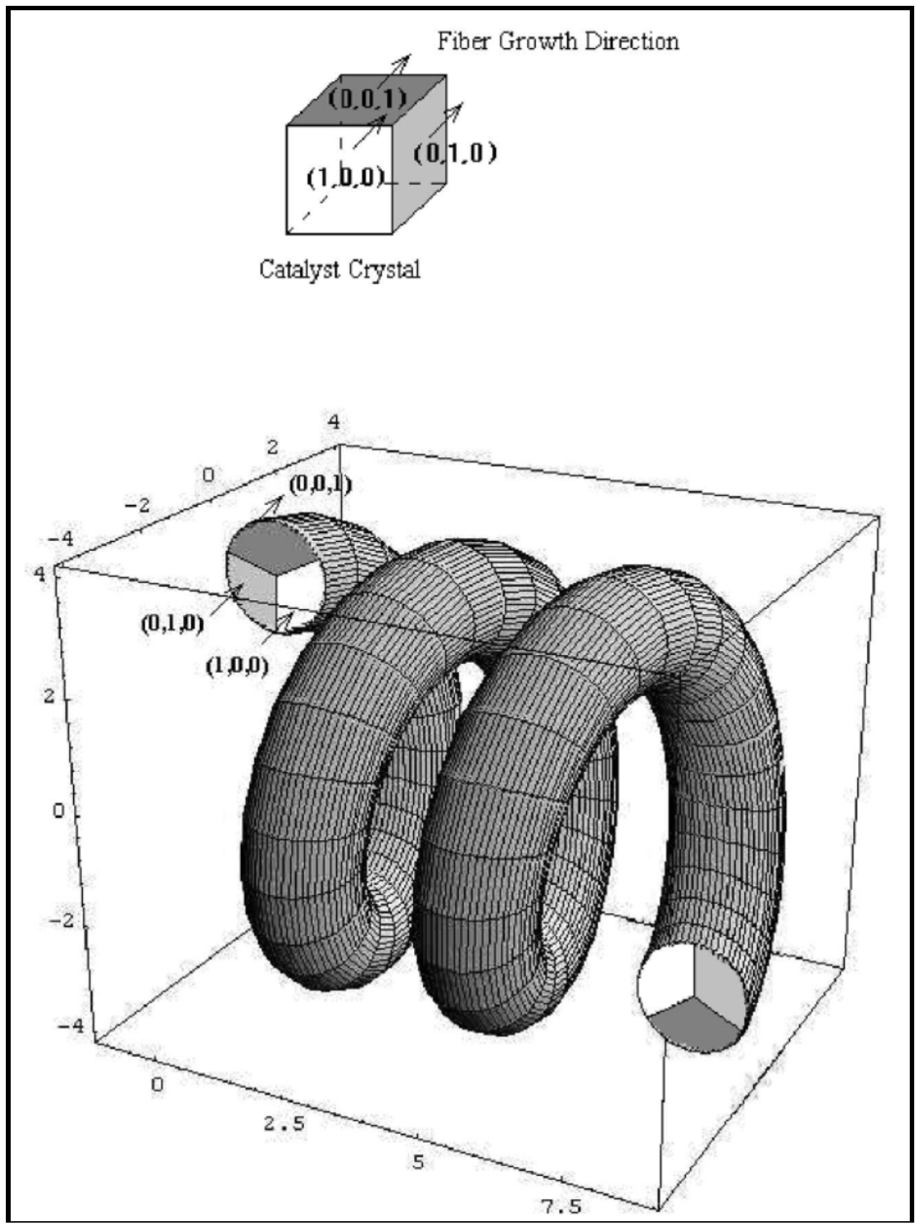 Nanomaterials 05 00937 g011