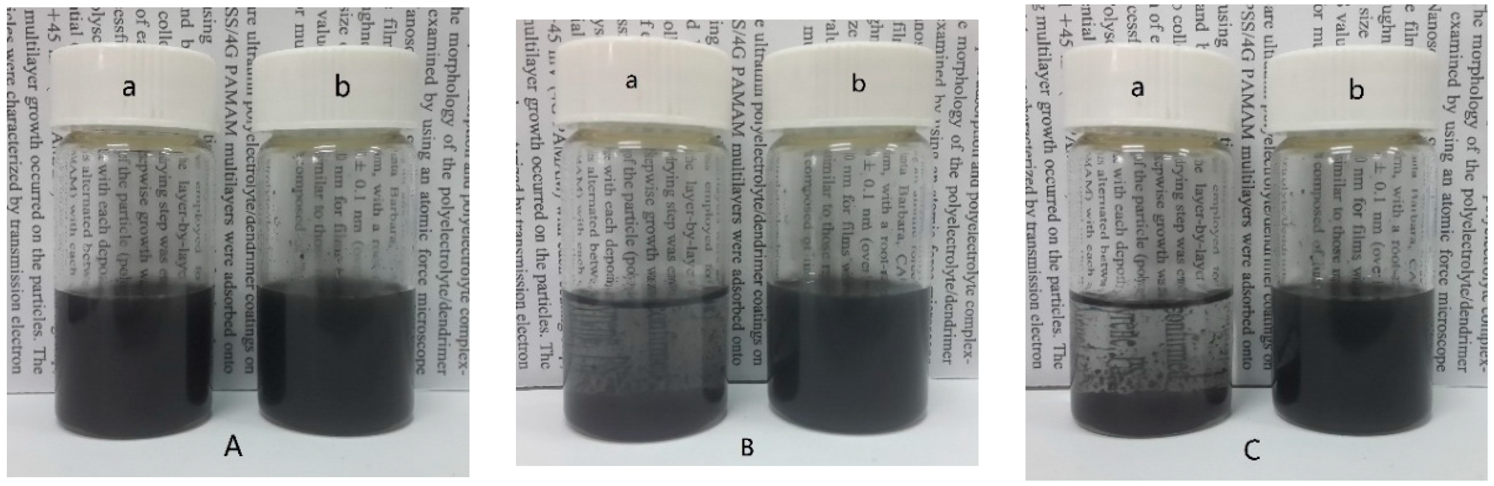 Nanomaterials 05 01034 g002 1024