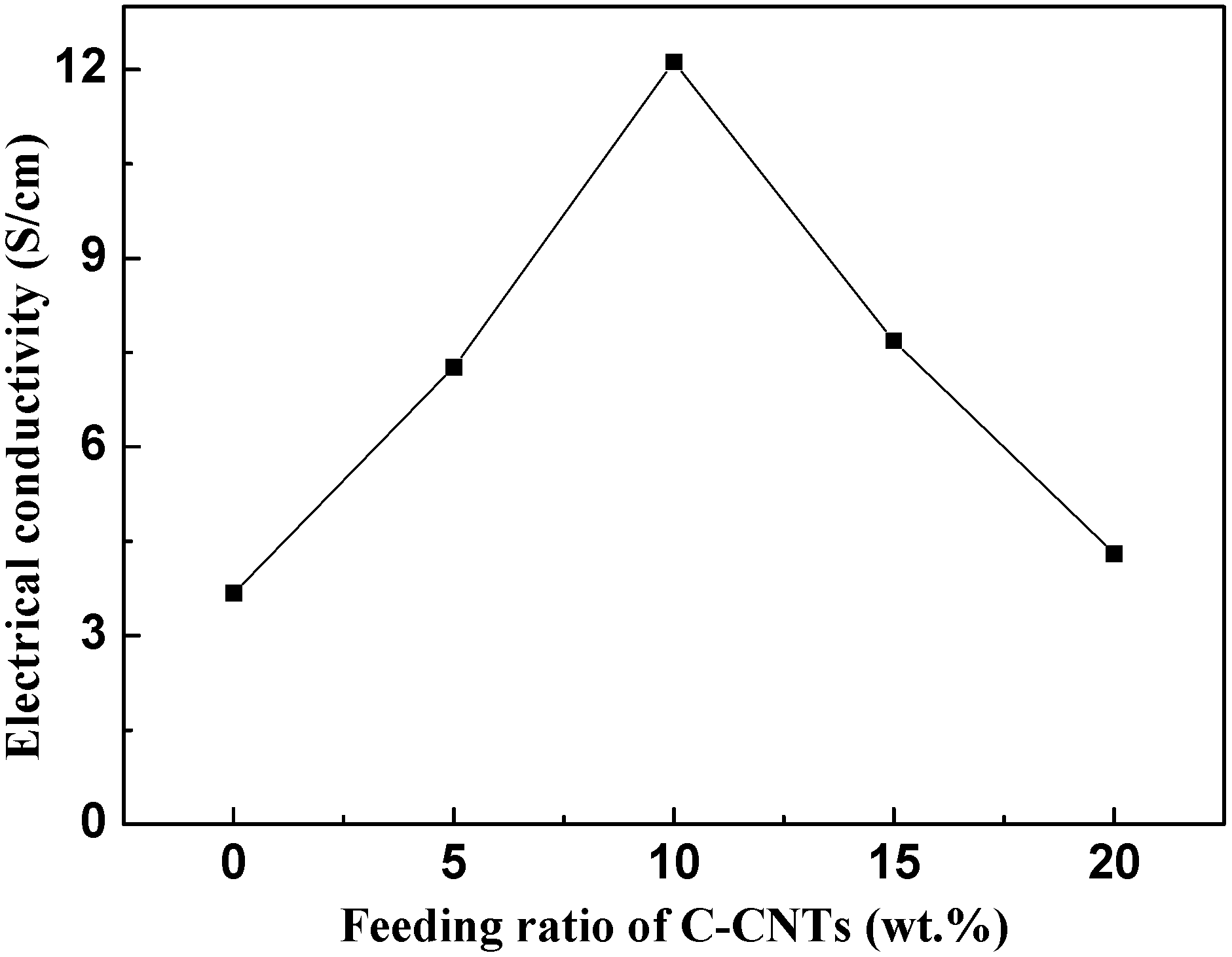 Nanomaterials 05 01034 g005 1024