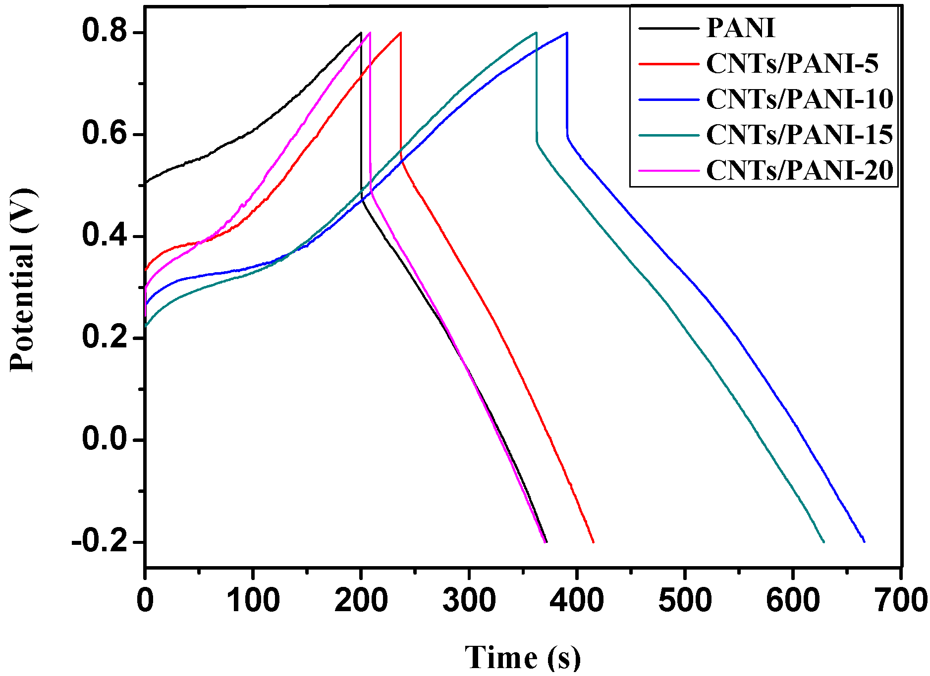 Nanomaterials 05 01034 g006 1024