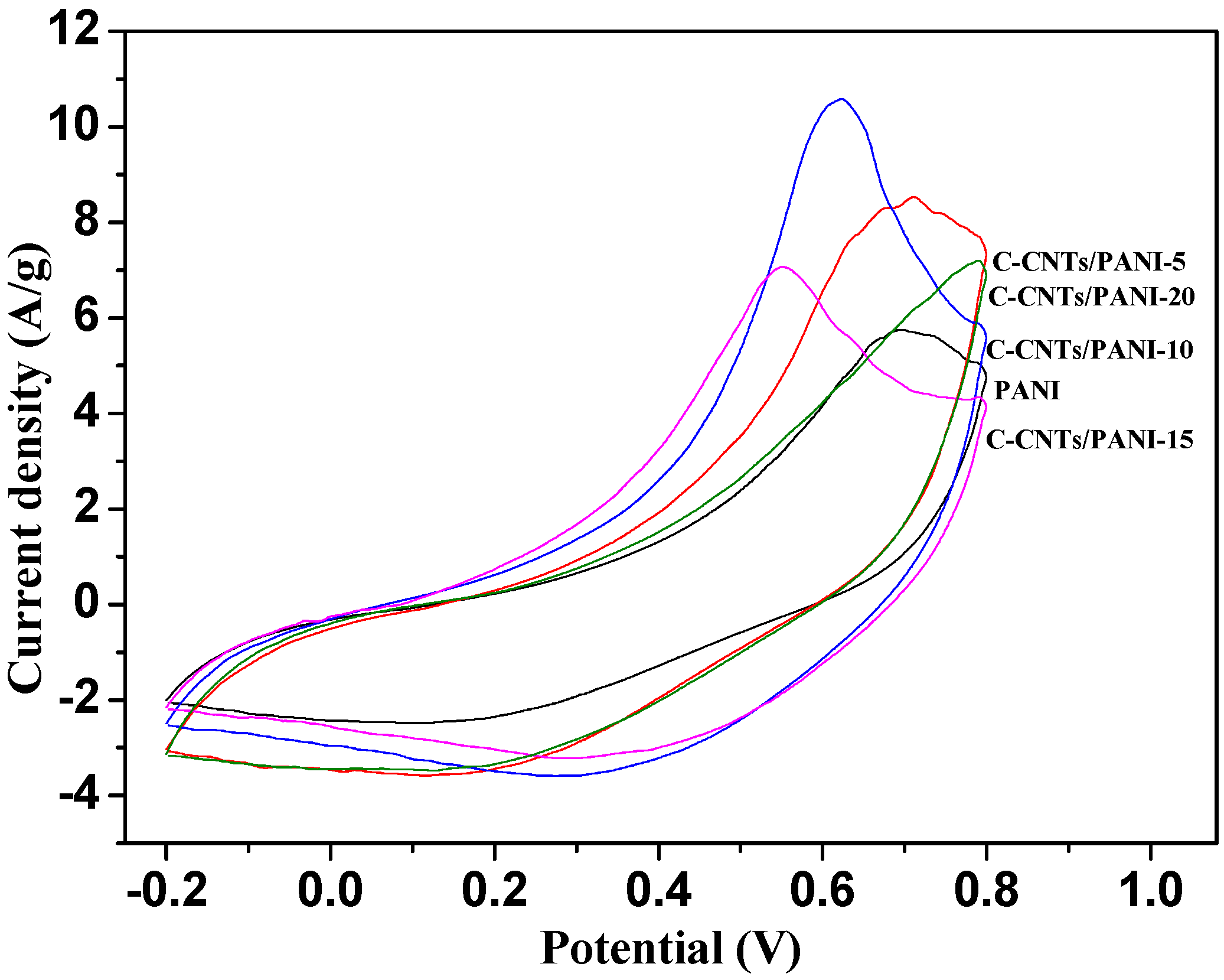 Nanomaterials 05 01034 g007 1024