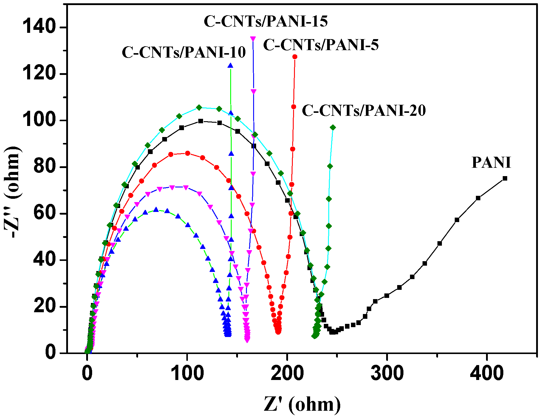 Nanomaterials 05 01034 g008 1024