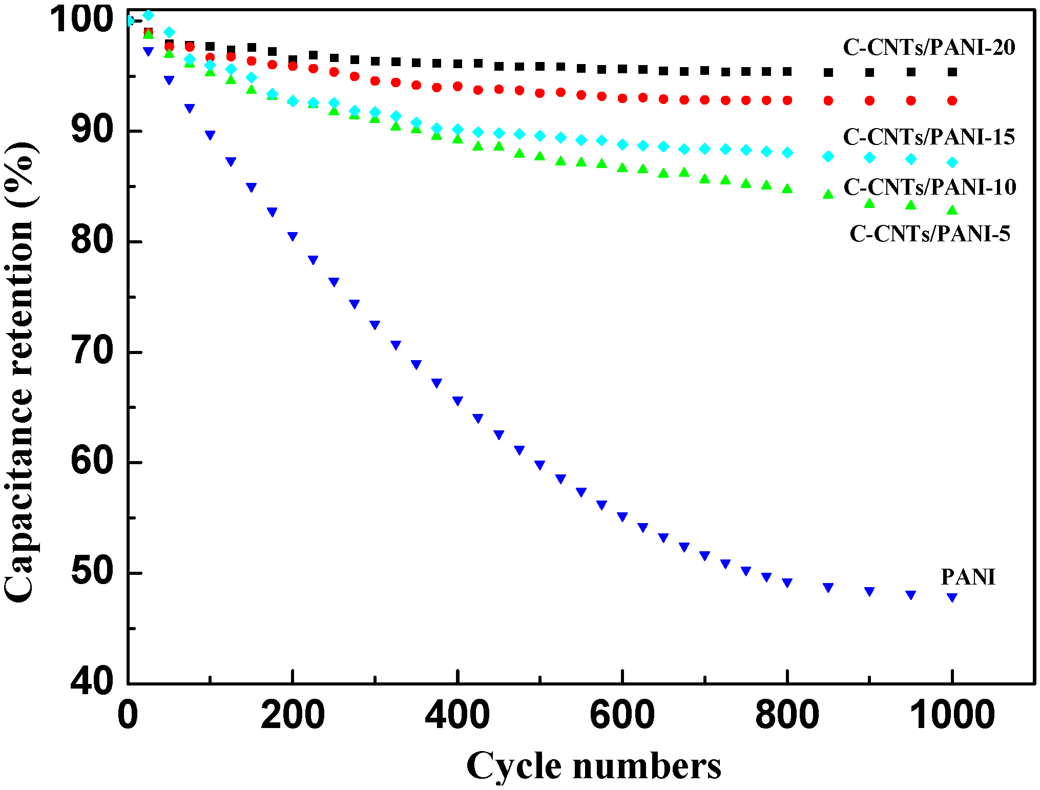 Nanomaterials 05 01034 g009 1024