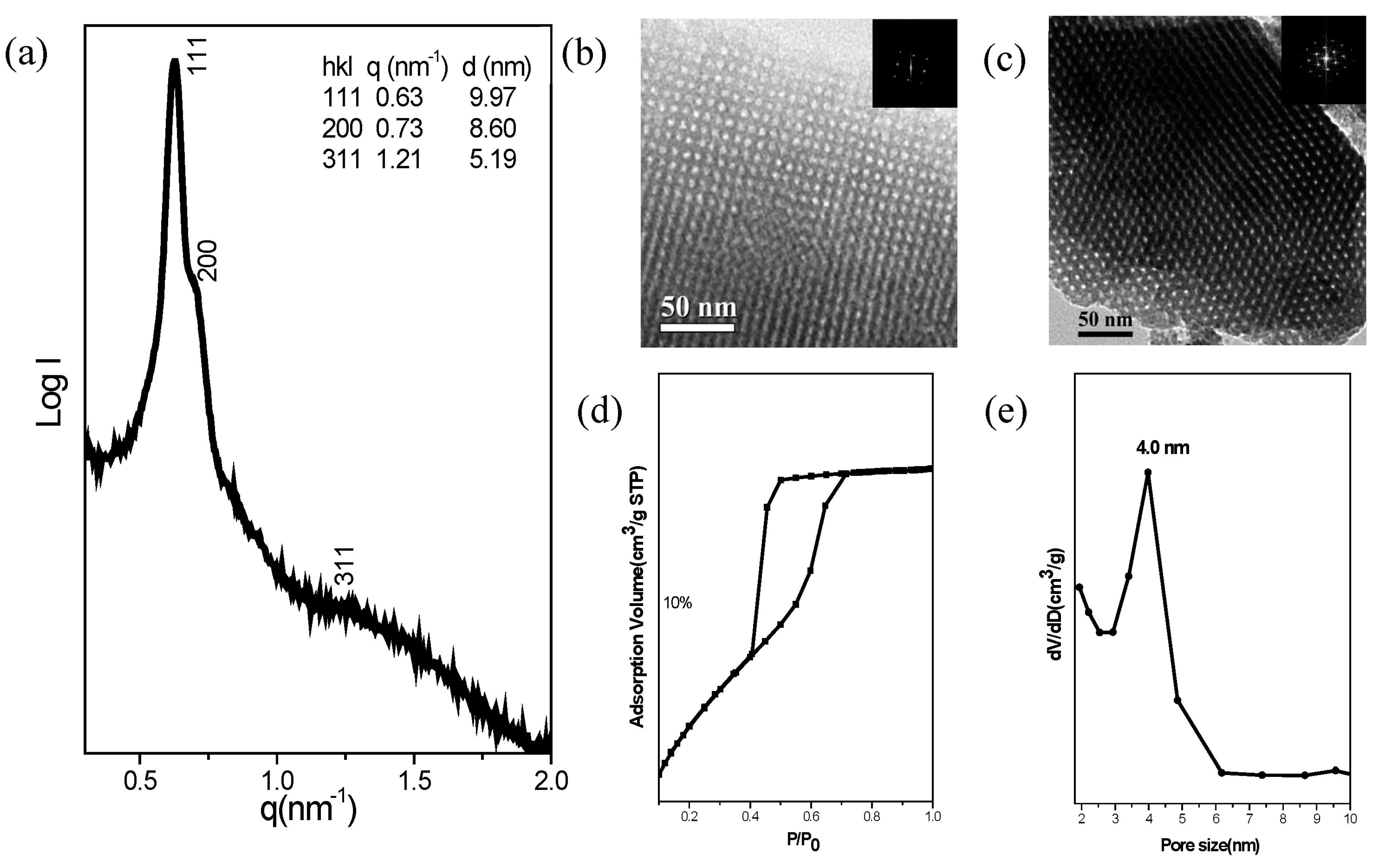 Nanomaterials 05 01087 g005 1024