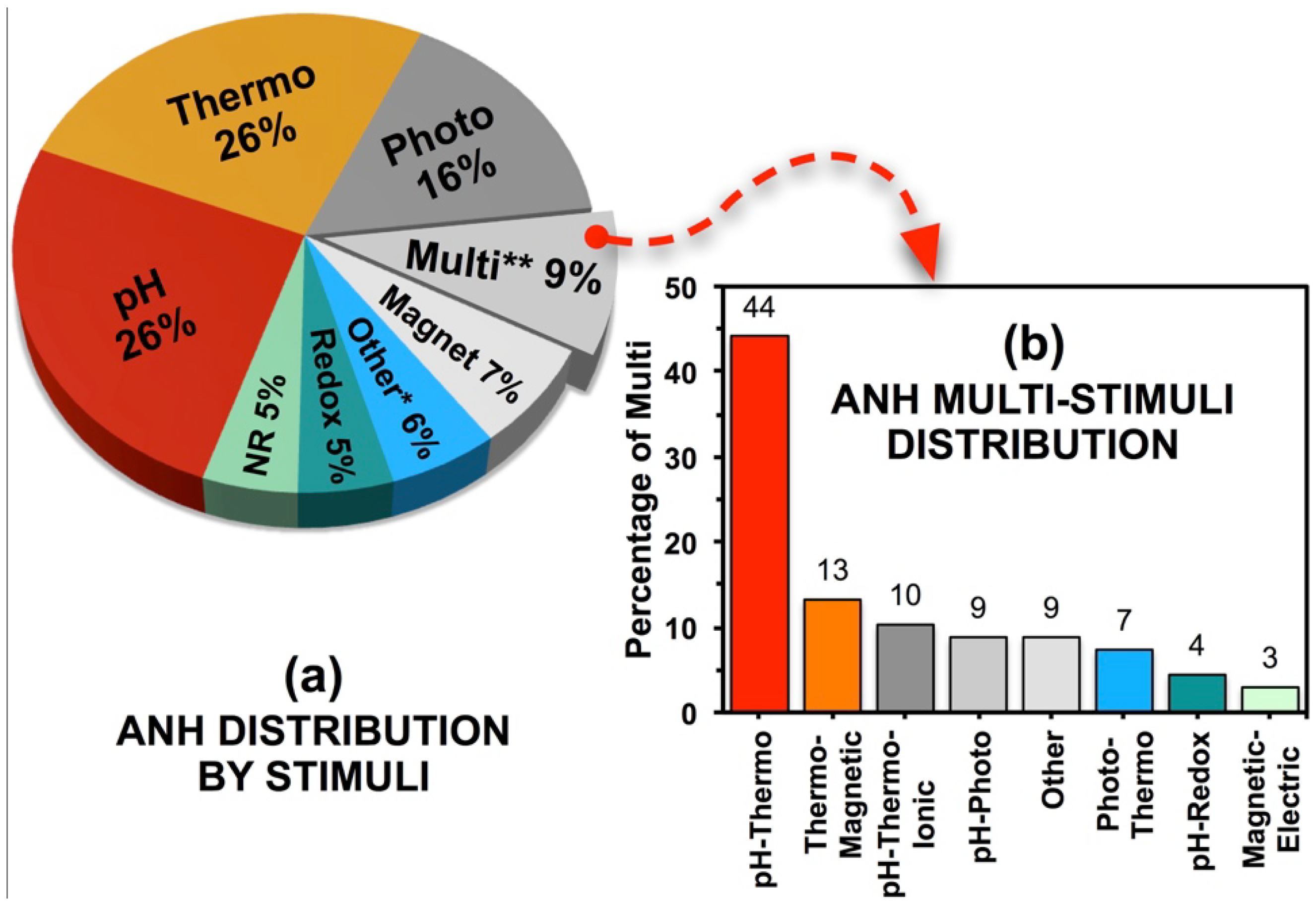 Nanomaterials 05 01102 g003