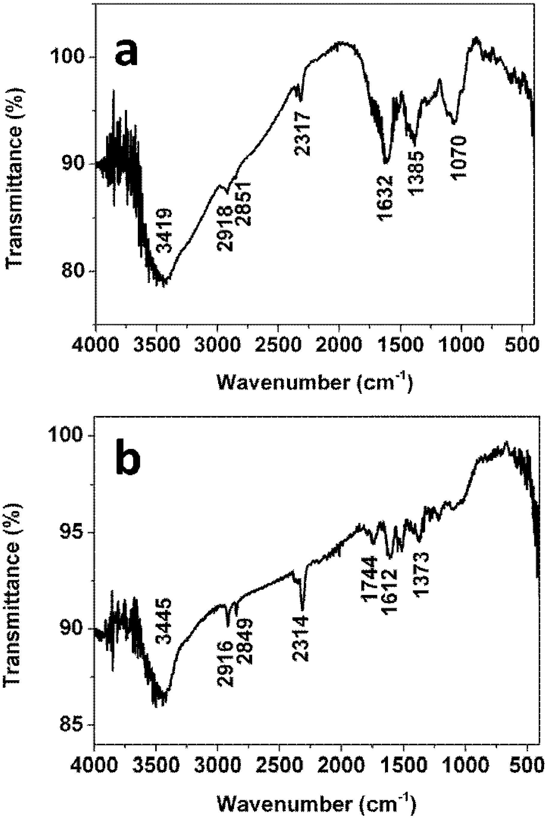 Nanomaterials 05 01124 g005 1024