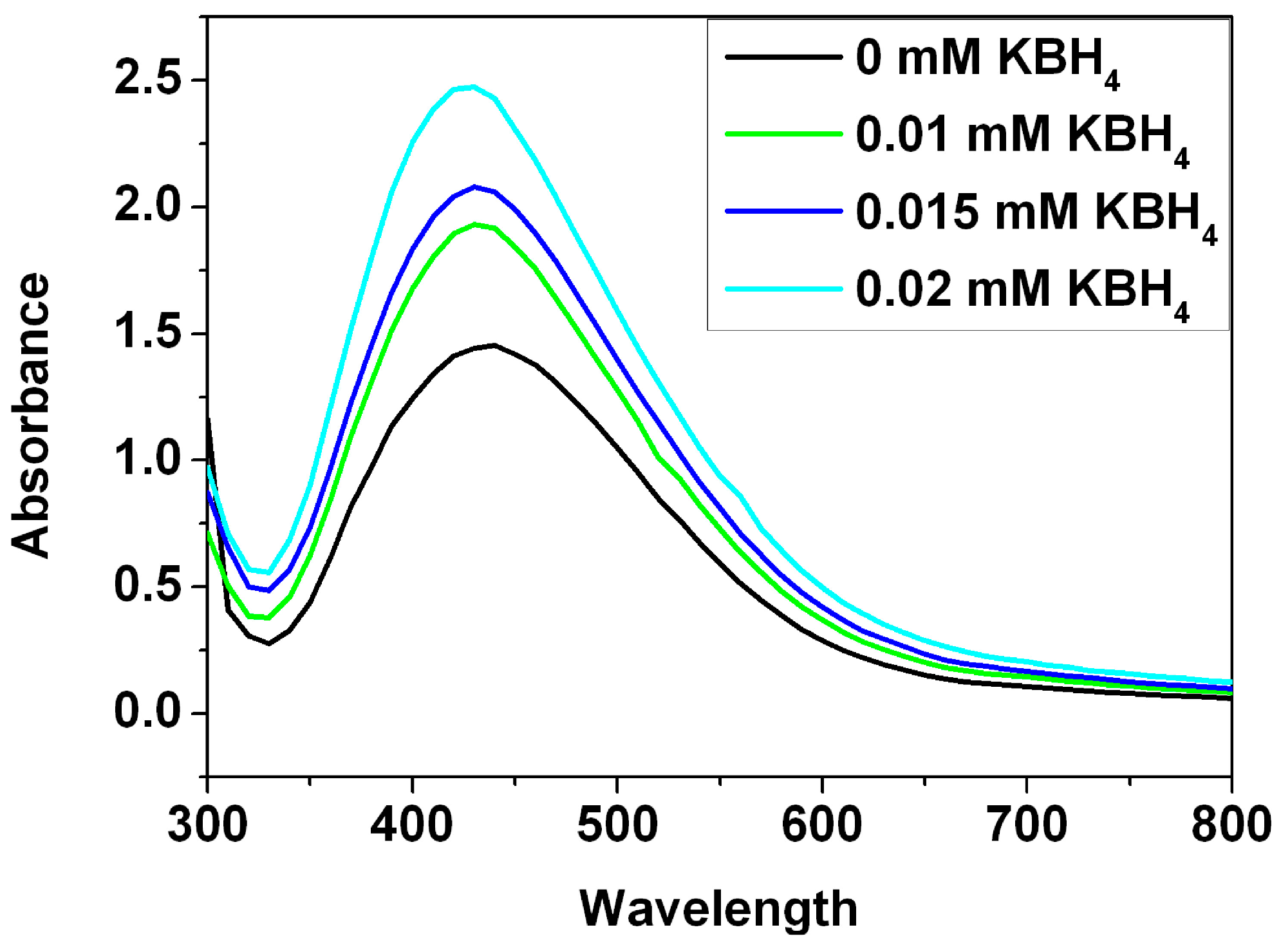 Nanomaterials 05 01124 g006 1024