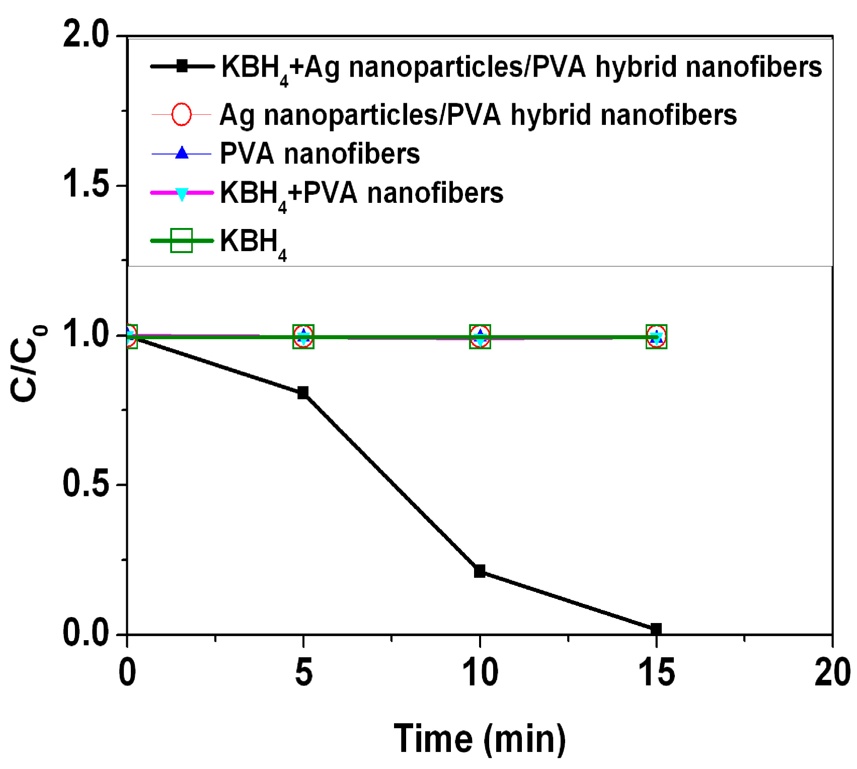 Nanomaterials 05 01124 g008 1024