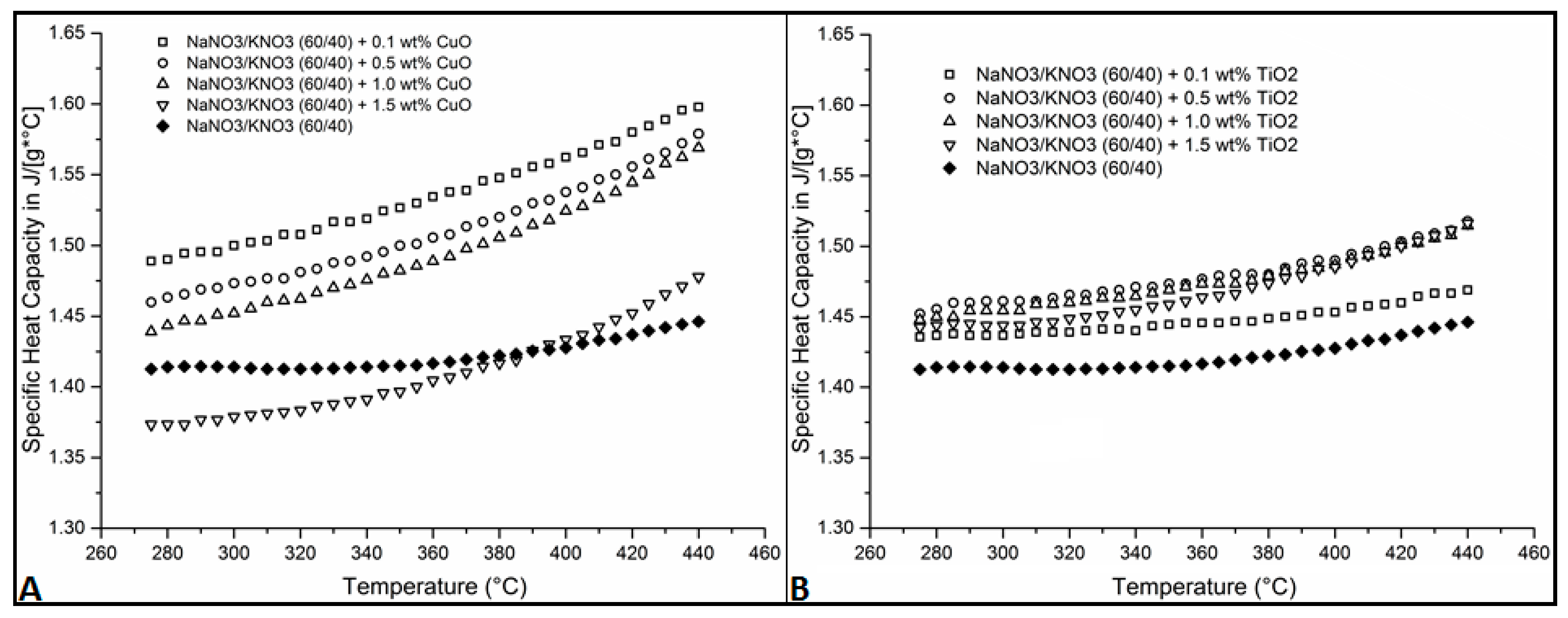 nanomaterials free full text mechanical dispersion of heat capacity