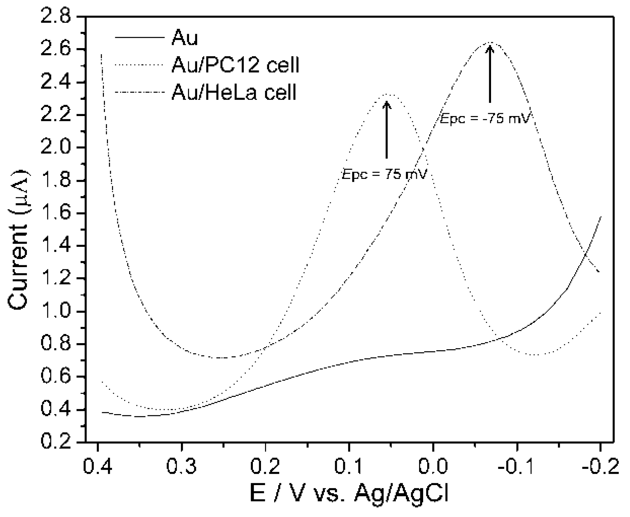 Nanomaterials 05 01181 g006