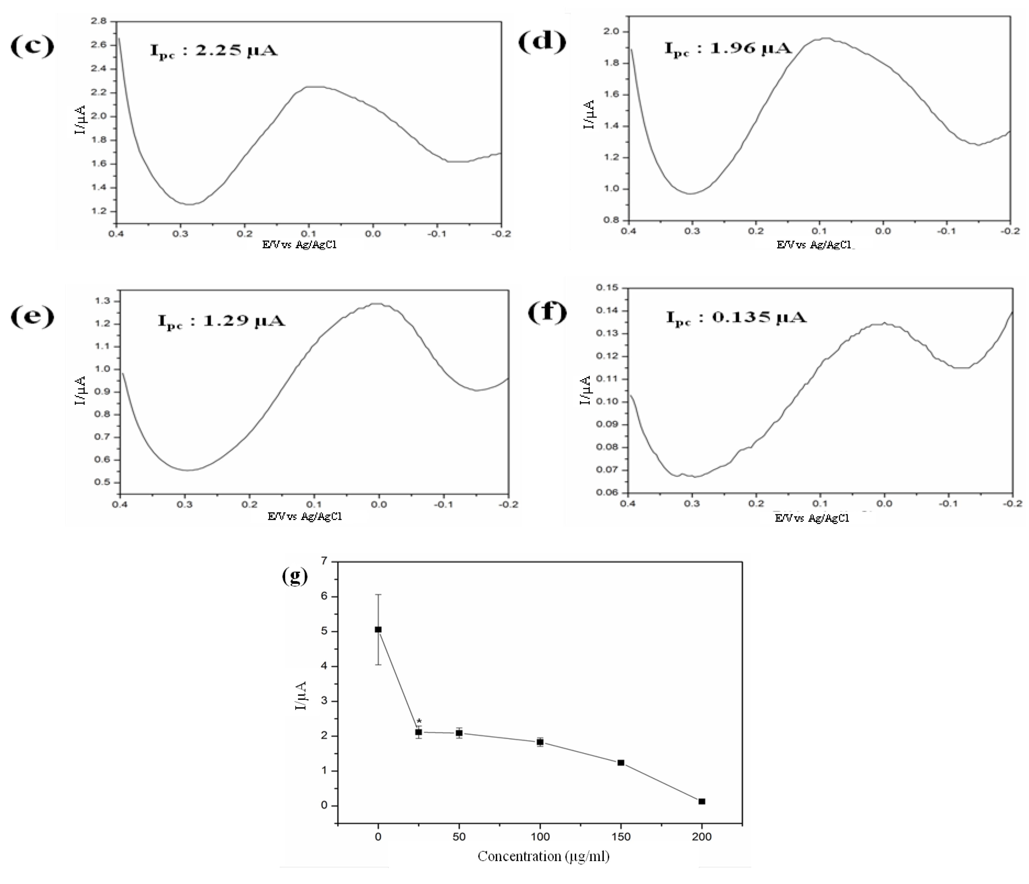 Nanomaterials 05 01181 g011b