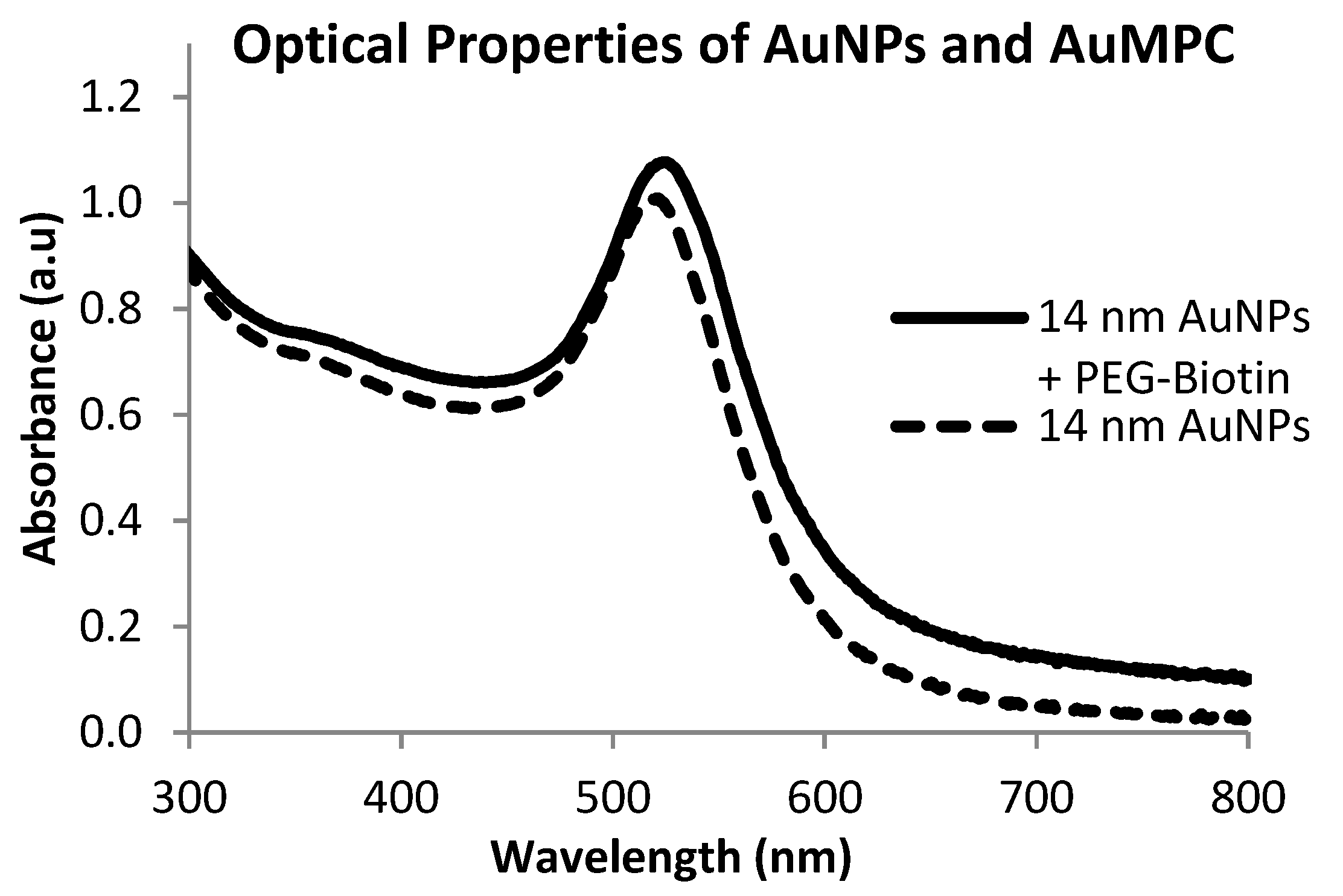 Nanomaterials 05 01211 g002 1024