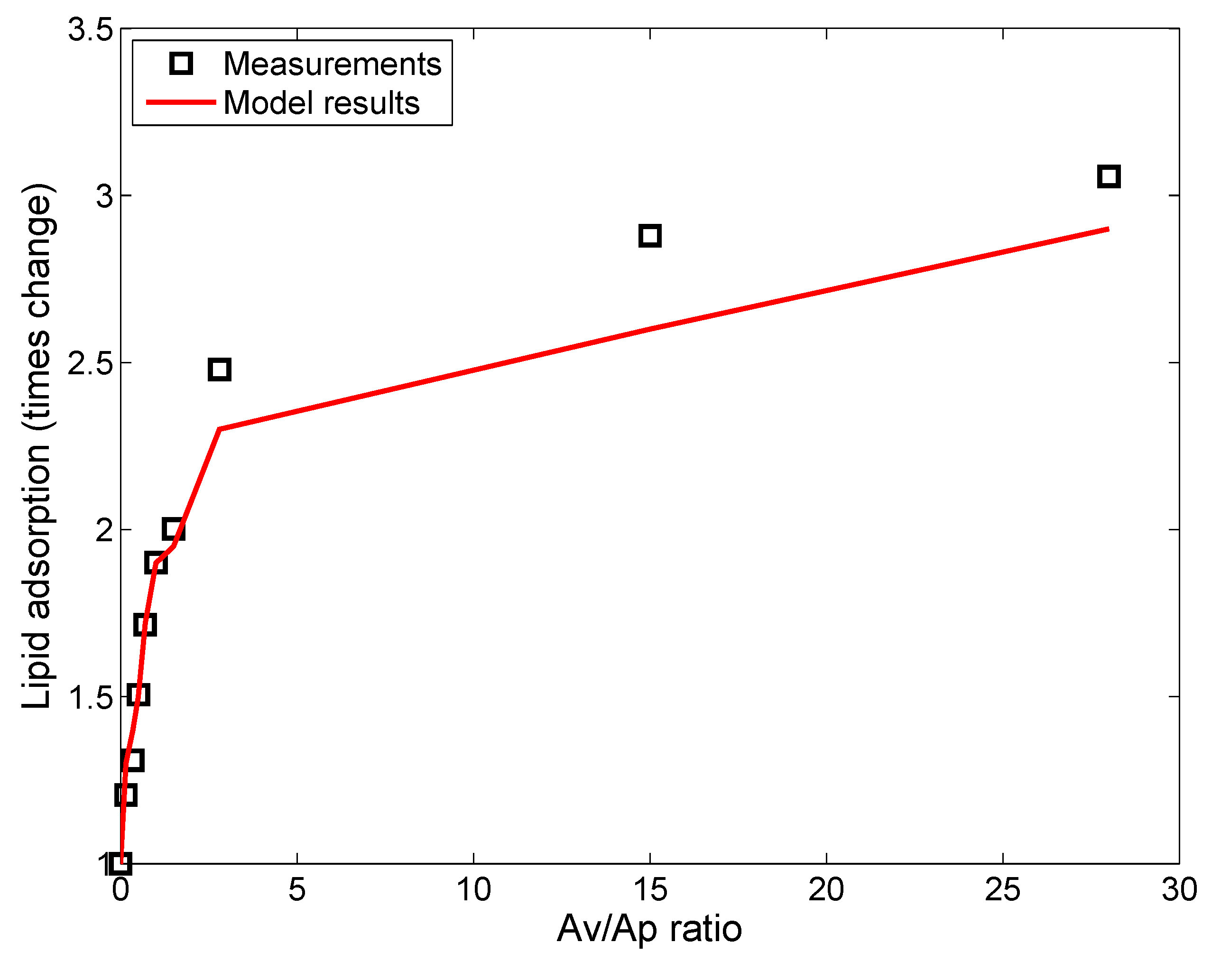 Nanomaterials 05 01223 g005