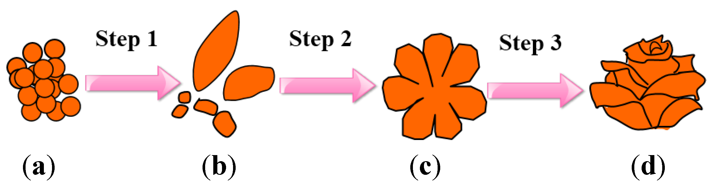 Nanomaterials 05 01250 g003