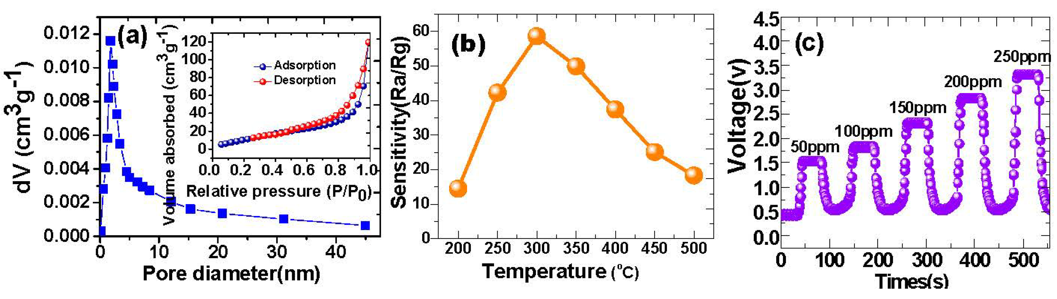 Nanomaterials 05 01250 g004