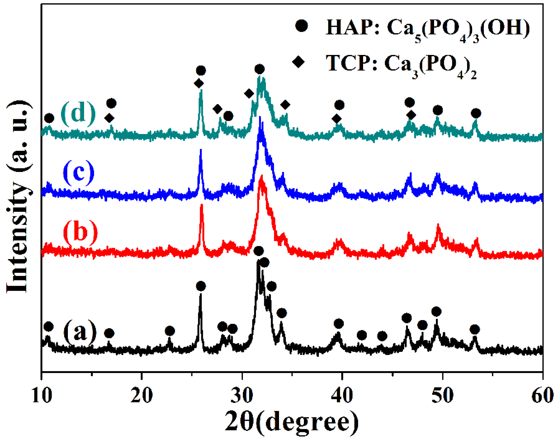 Nanomaterials 05 01284 g002