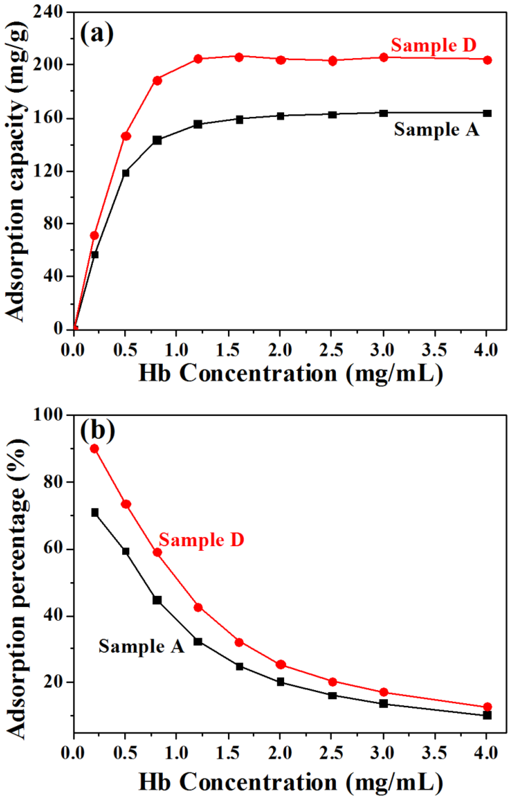 Nanomaterials 05 01284 g005