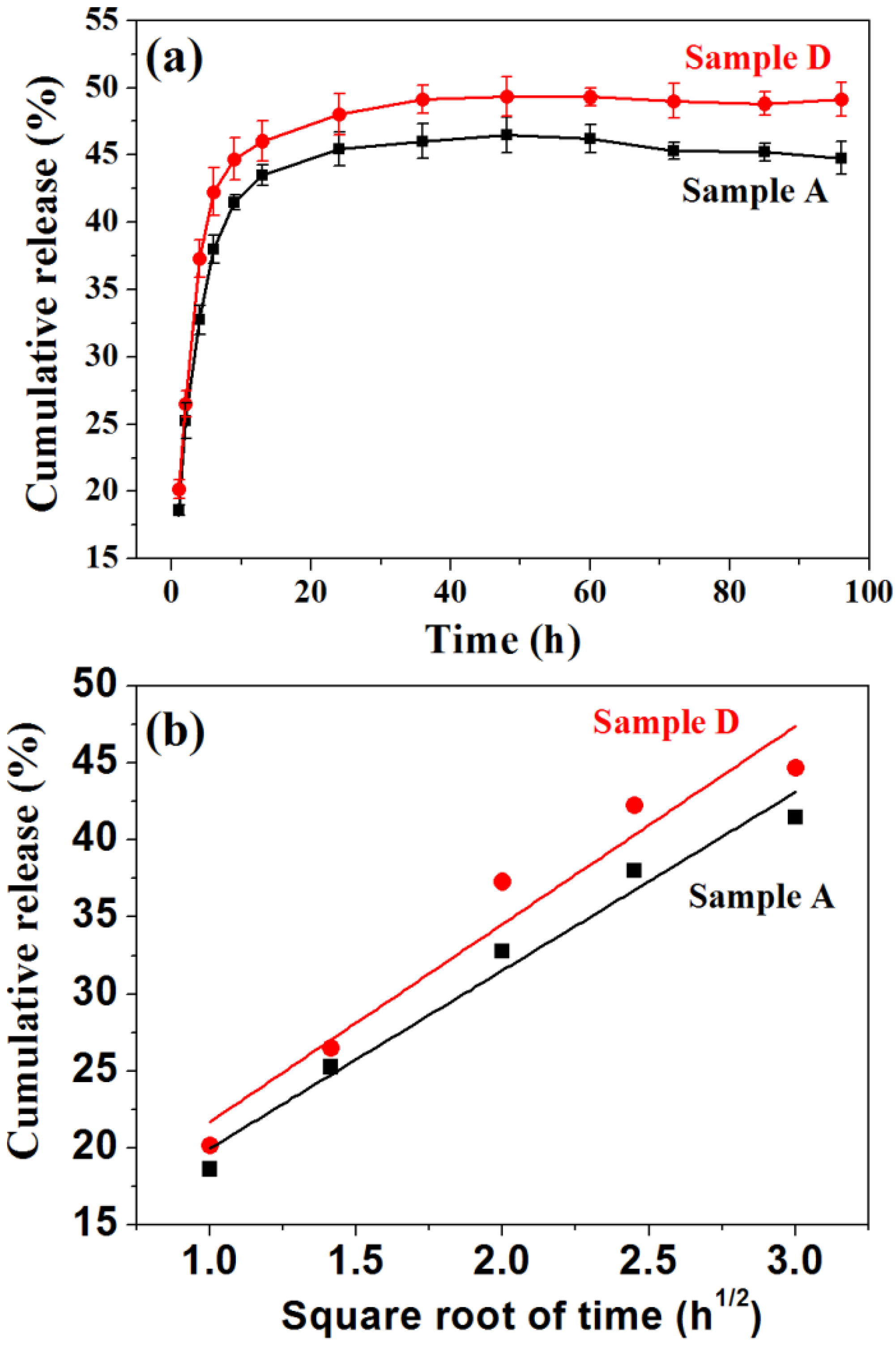Nanomaterials 05 01284 g007