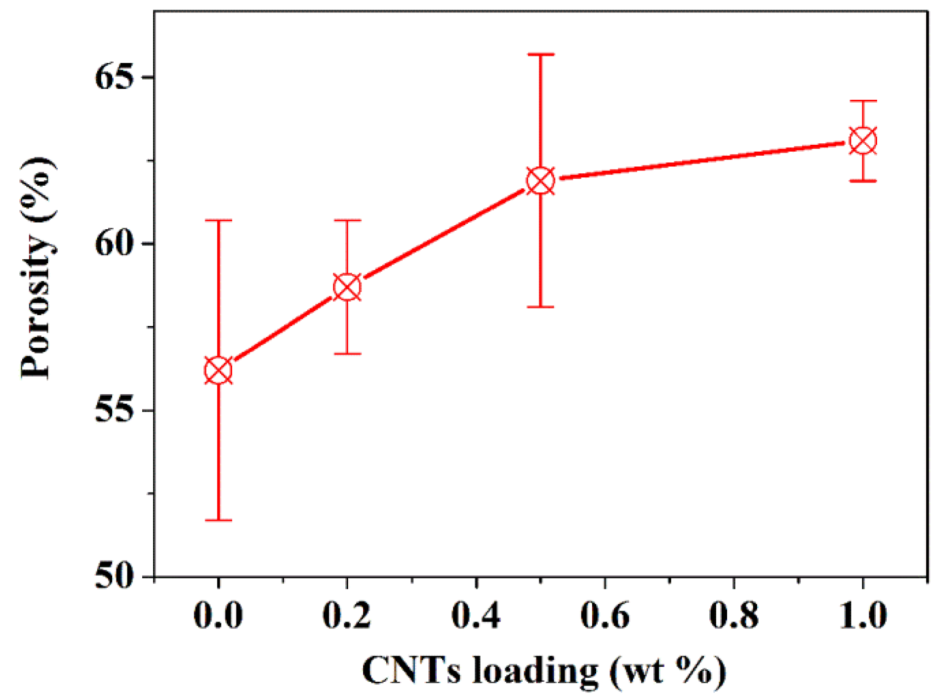Nanomaterials 05 01366 g002