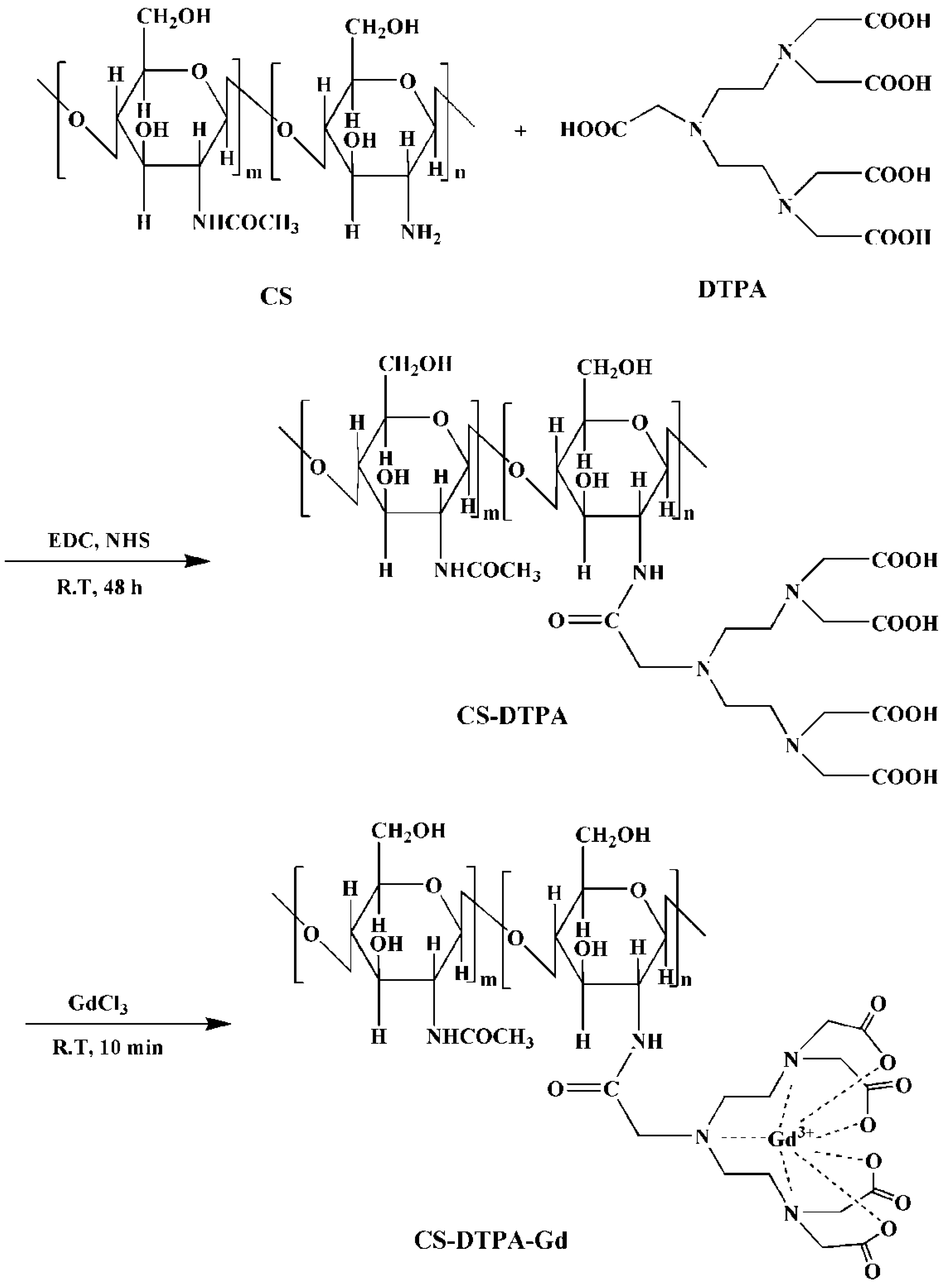 Nanomaterials 05 01379 g001