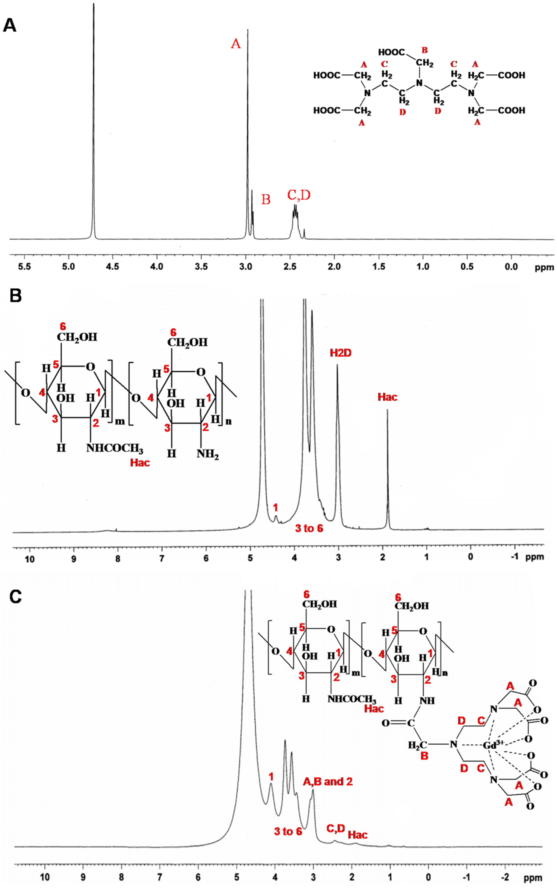 Nanomaterials 05 01379 g002