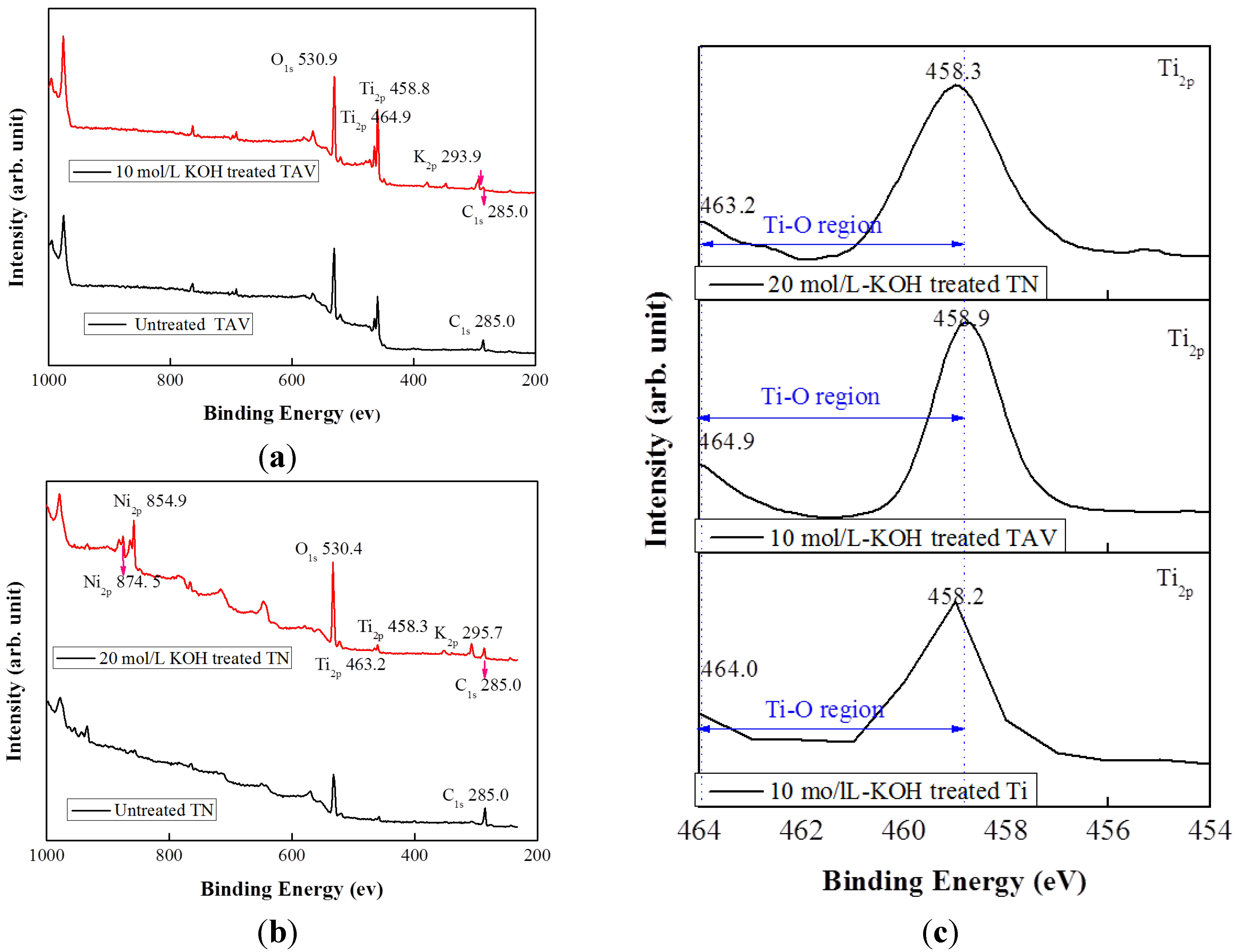 Nanomaterials 05 01397 g002a