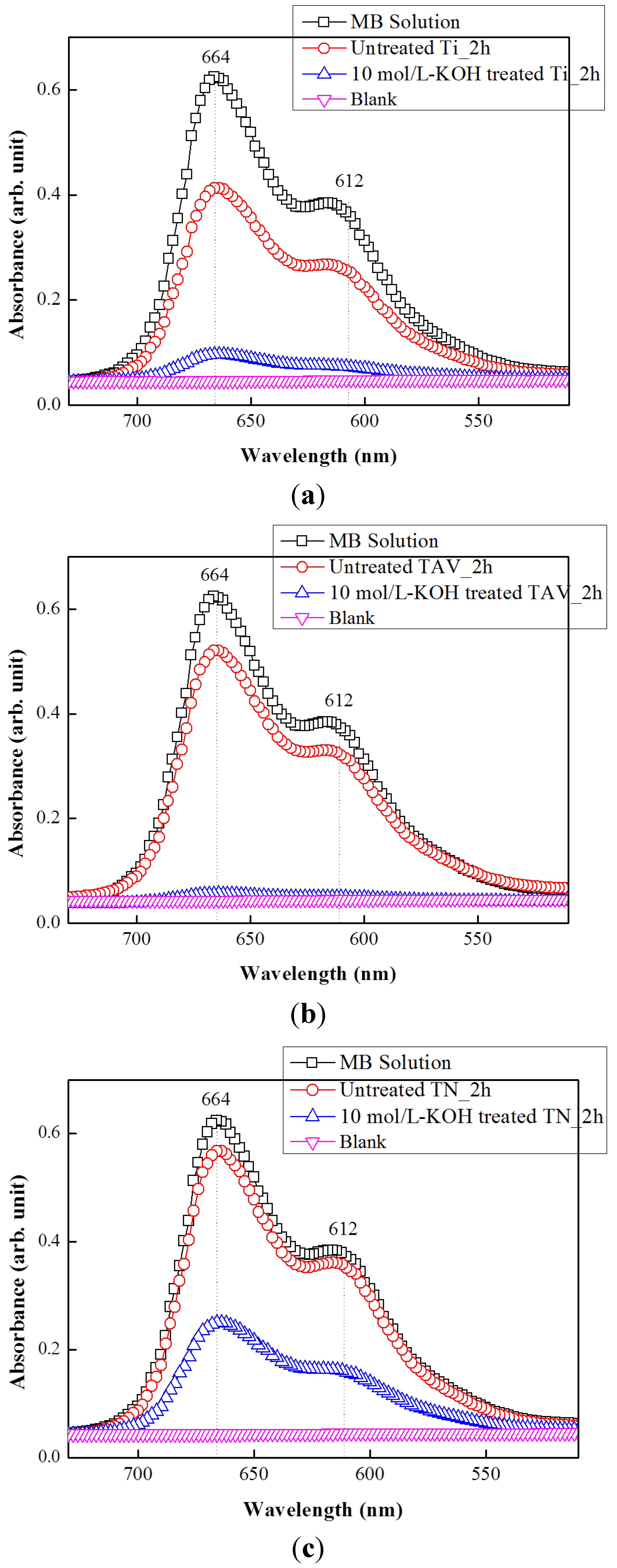 Nanomaterials 05 01397 g007