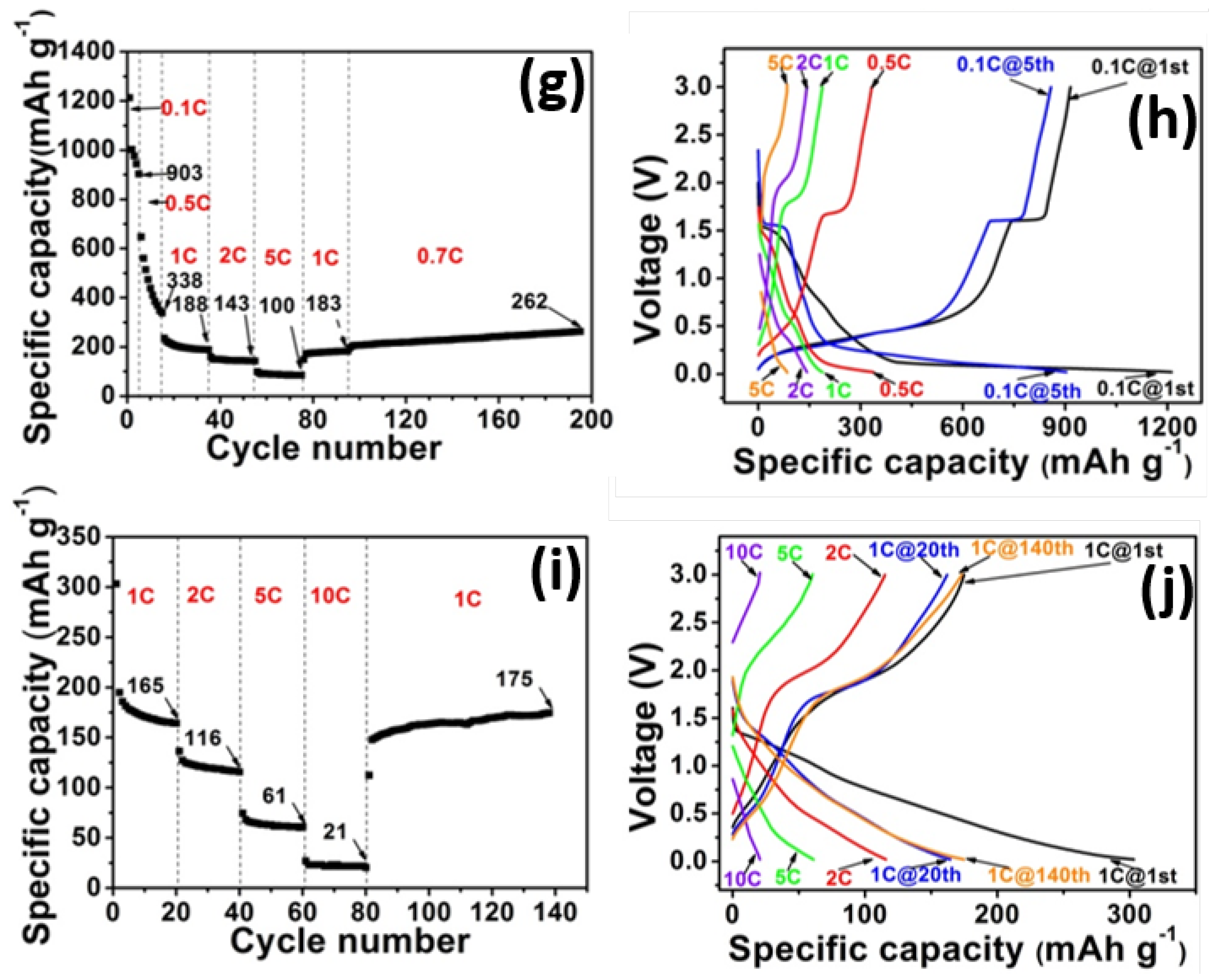 Nanomaterials 05 01469 g003b