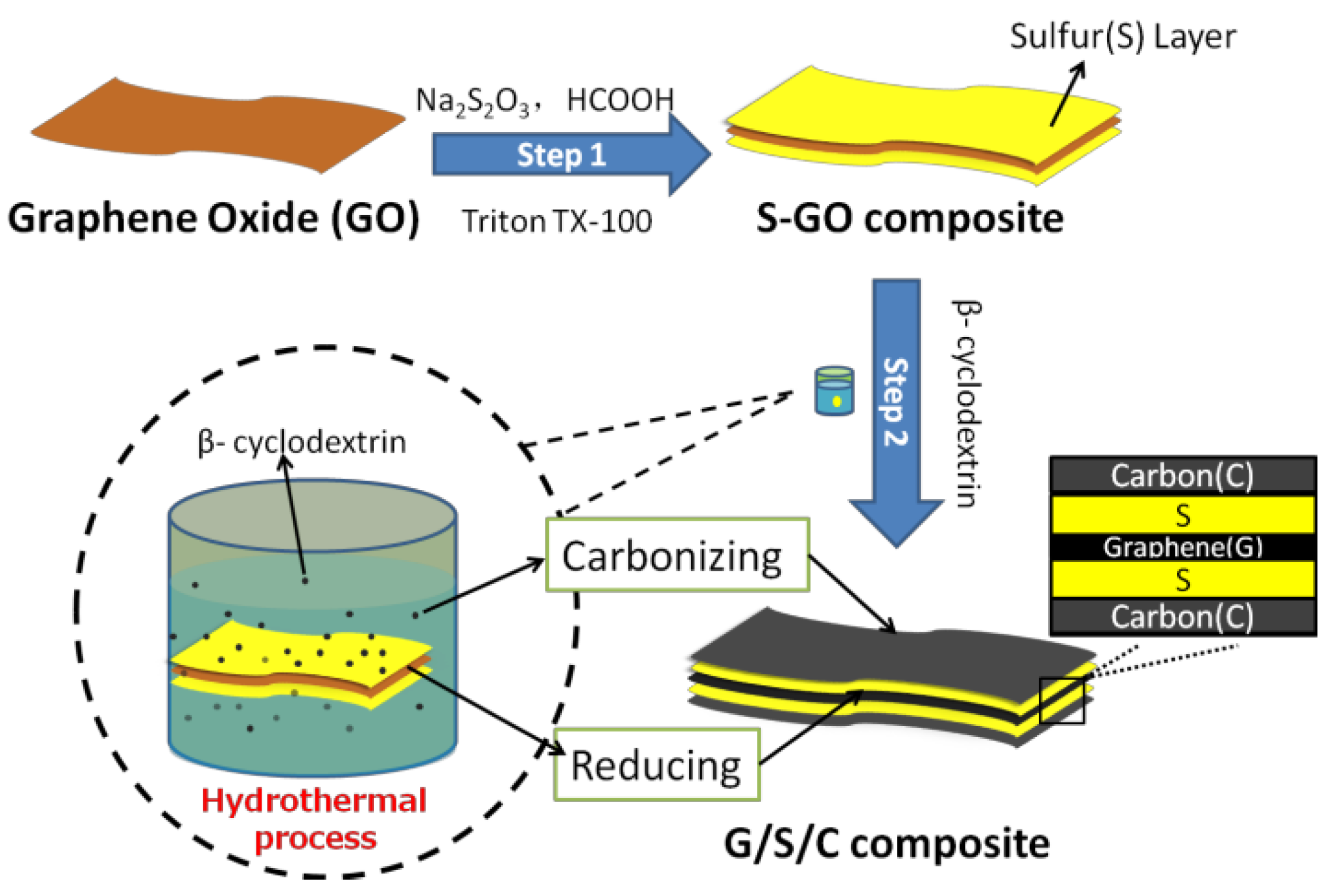 Nanomaterials 05 01481 g001