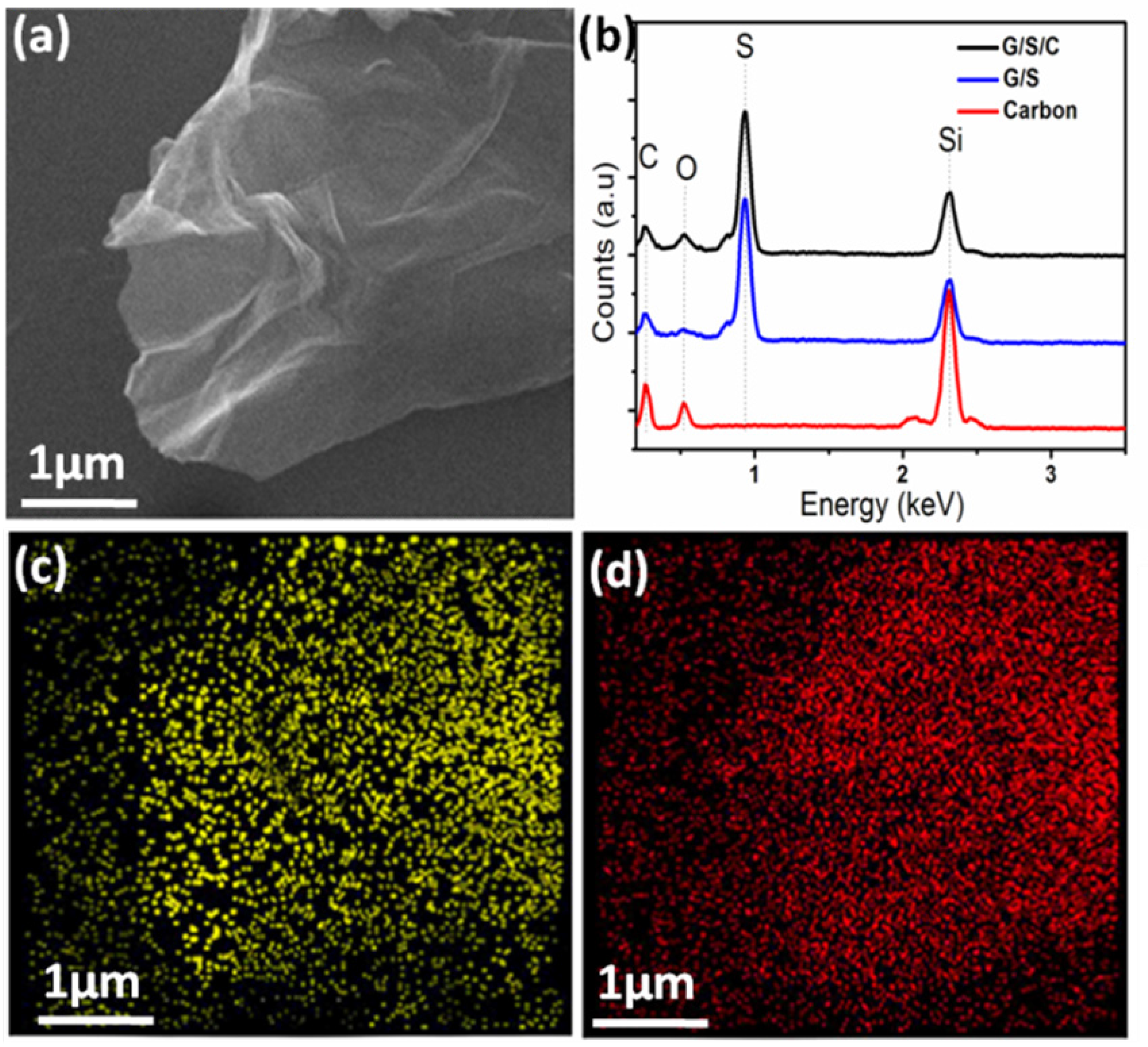 Nanomaterials 05 01481 g002