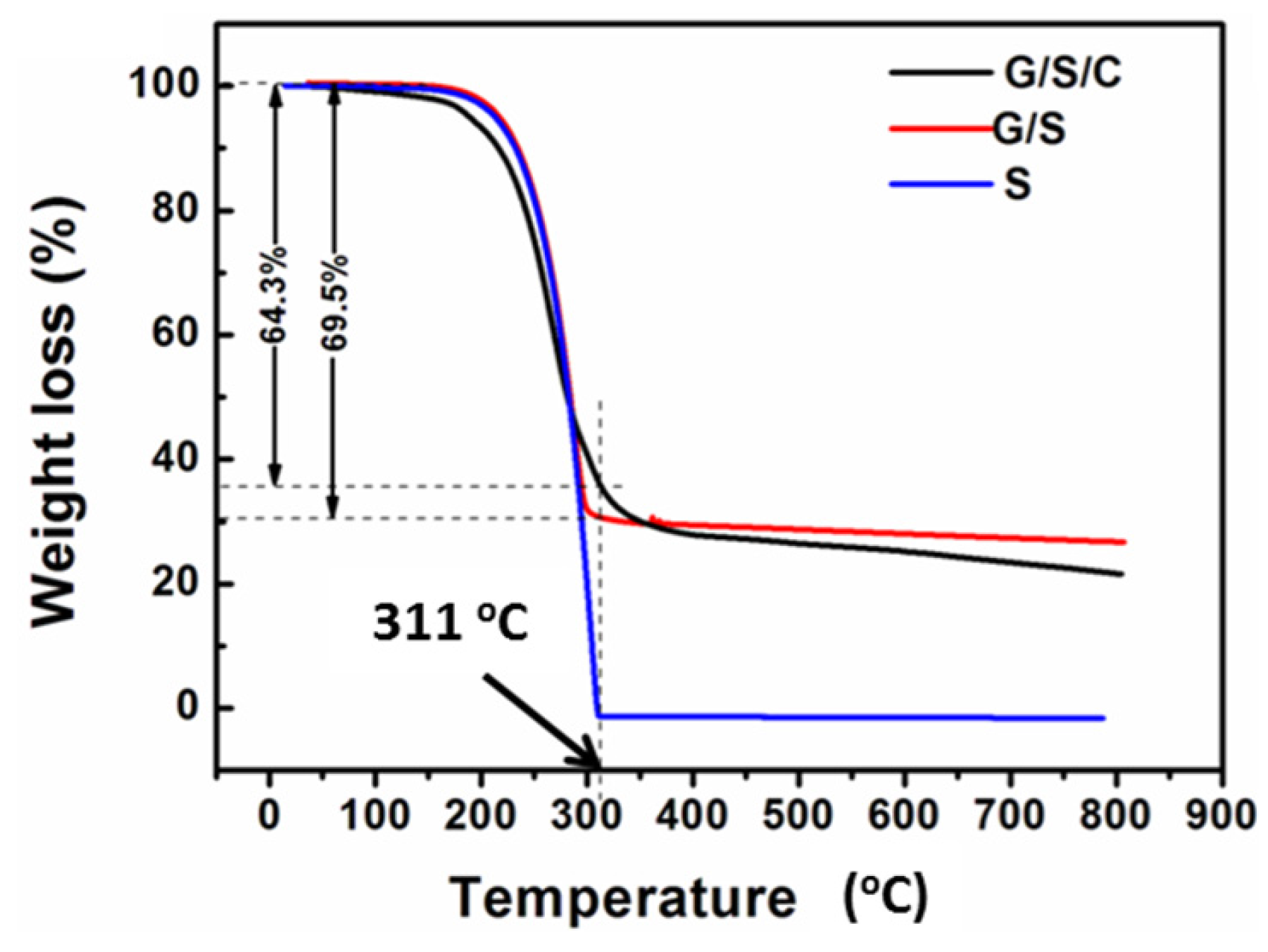Nanomaterials 05 01481 g003