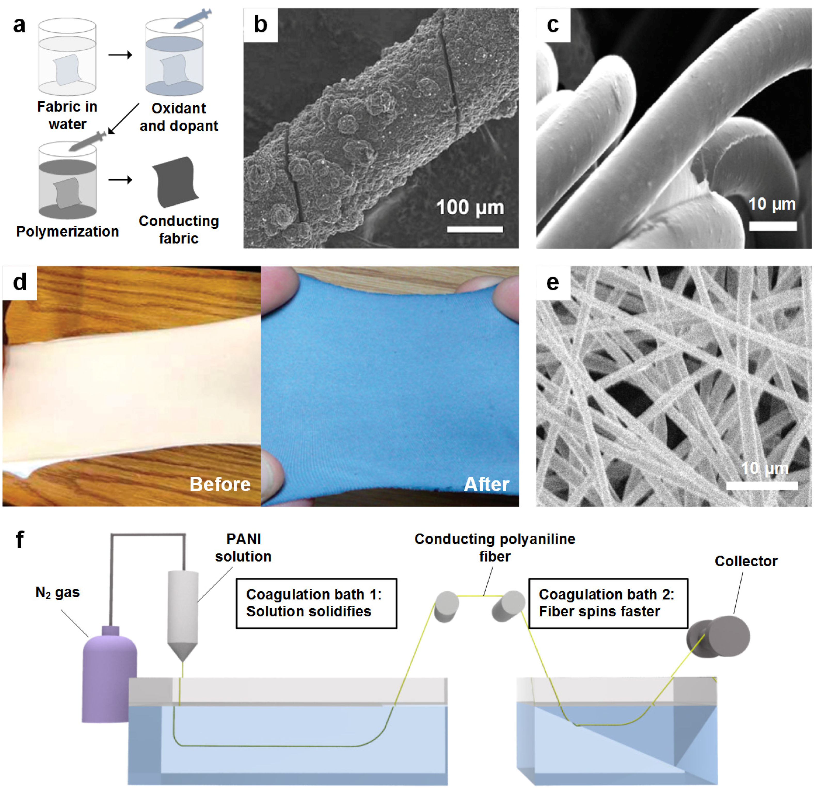 Nanomaterials 05 01493 g002