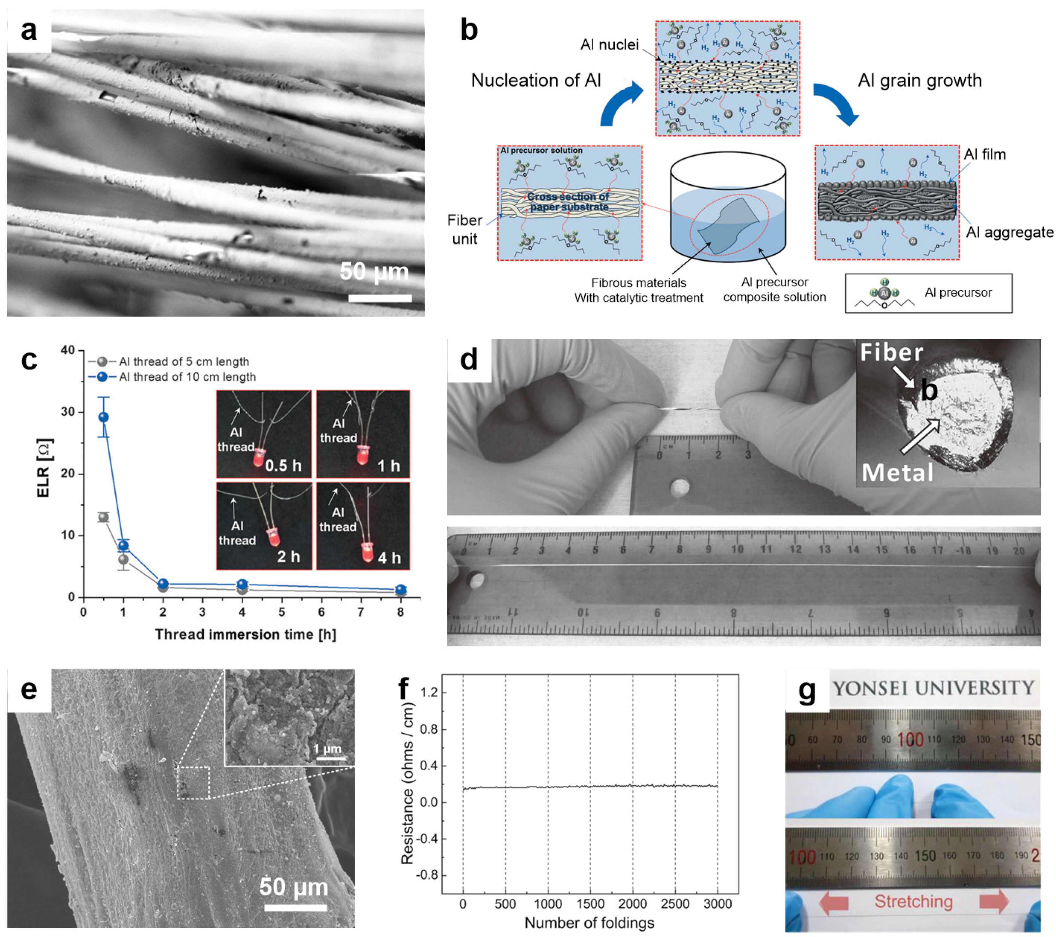 Nanomaterials 05 01493 g004